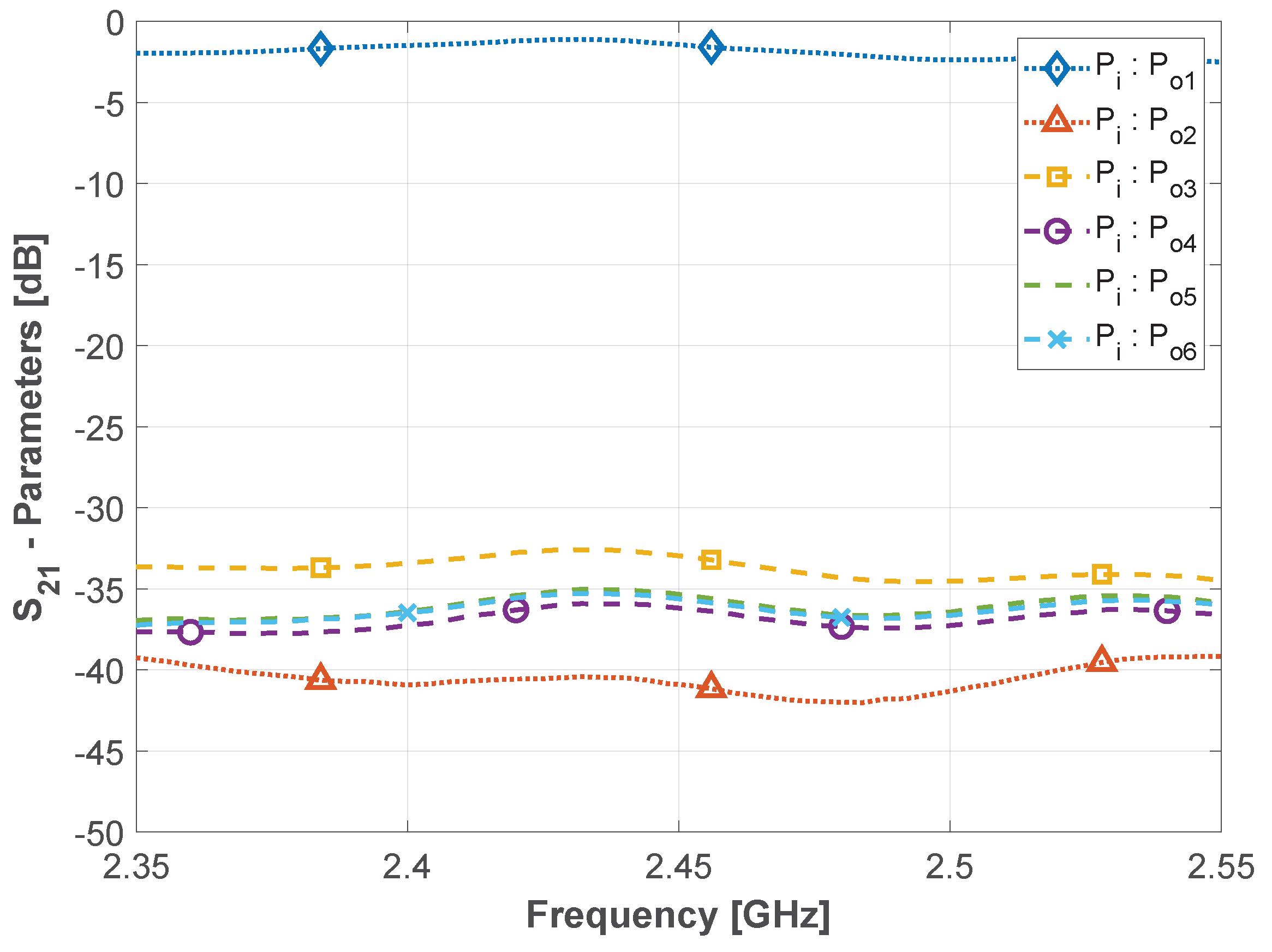 Sensors 22 07976 g006