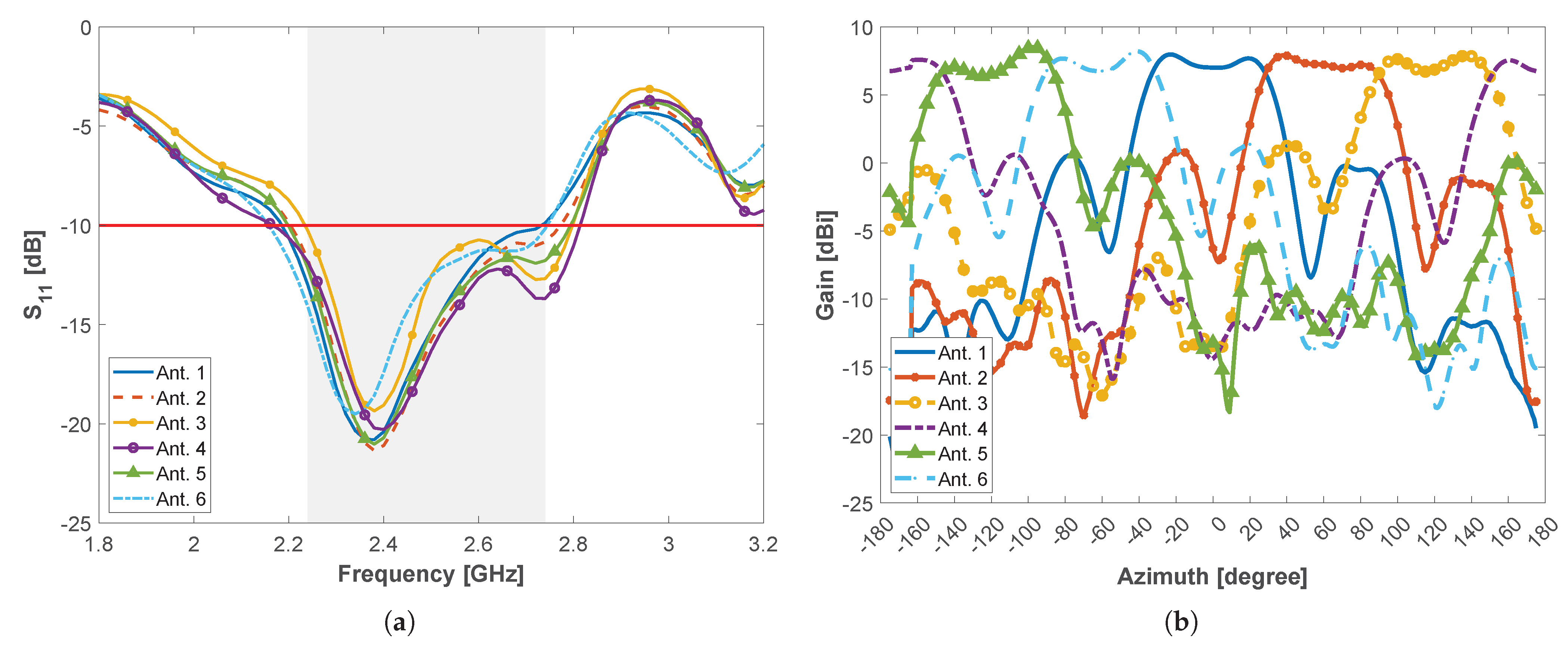 Sensors 22 07976 g007