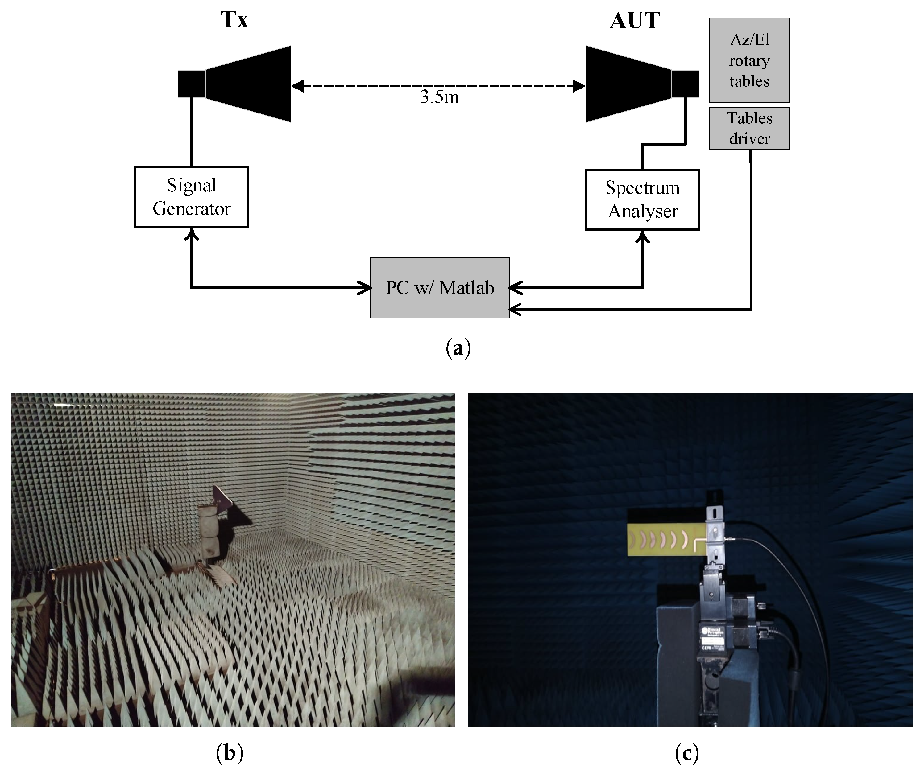 Sensors 22 07976 g008