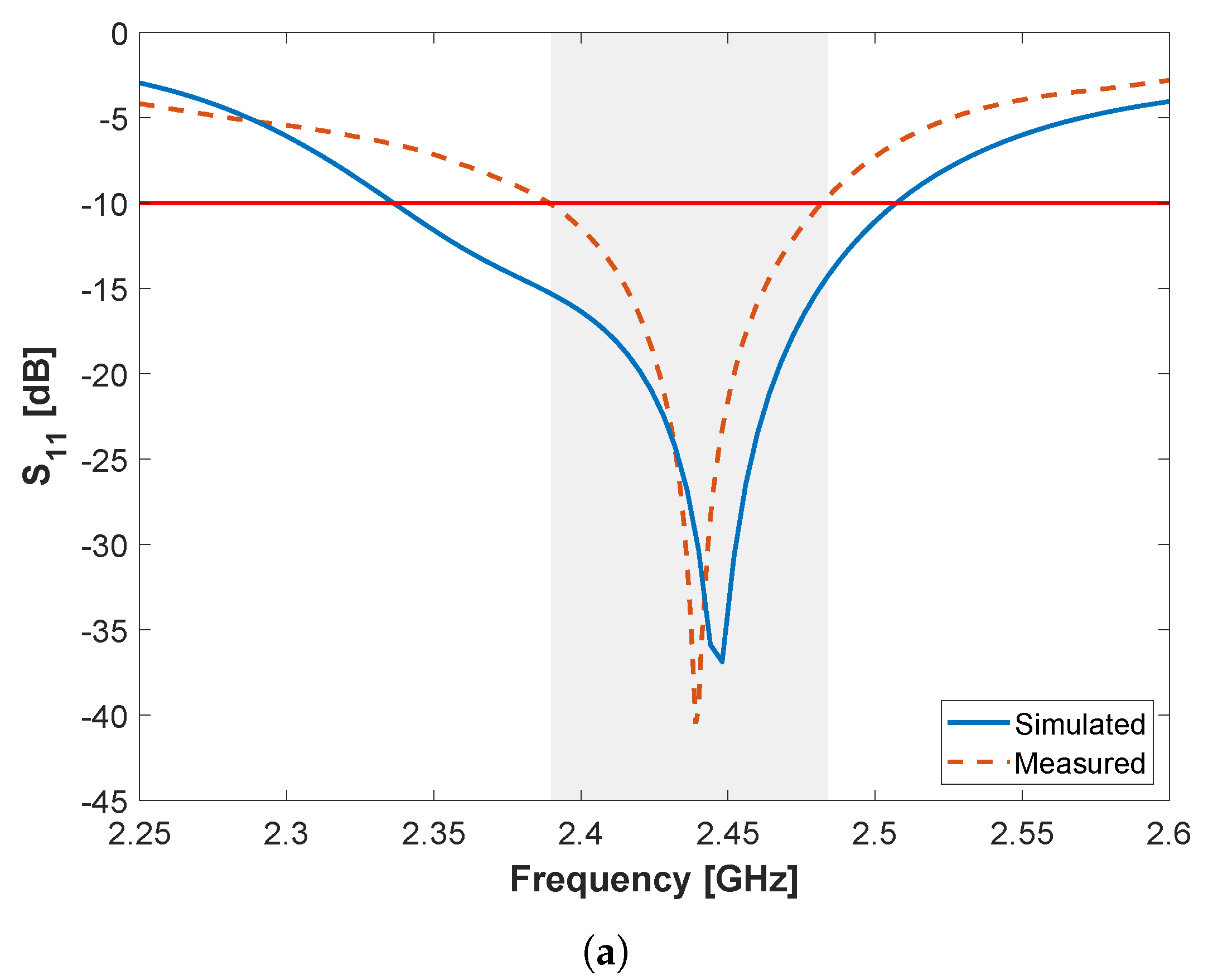 Sensors 22 07976 g010a