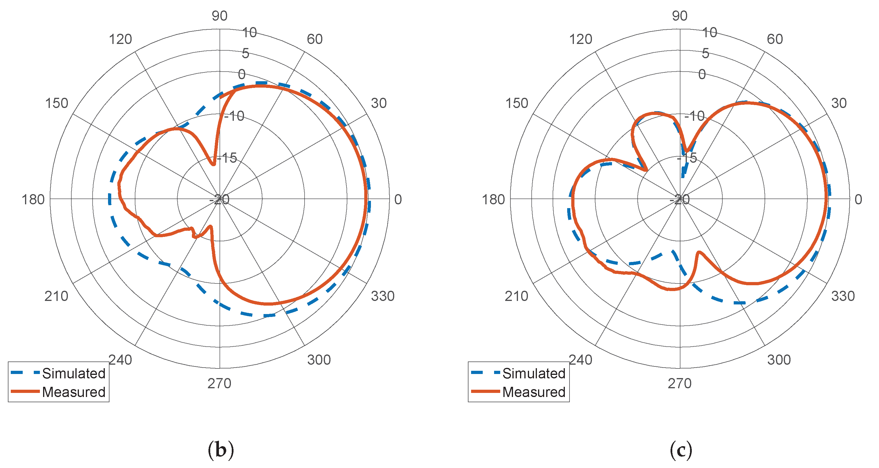 Sensors 22 07976 g010b