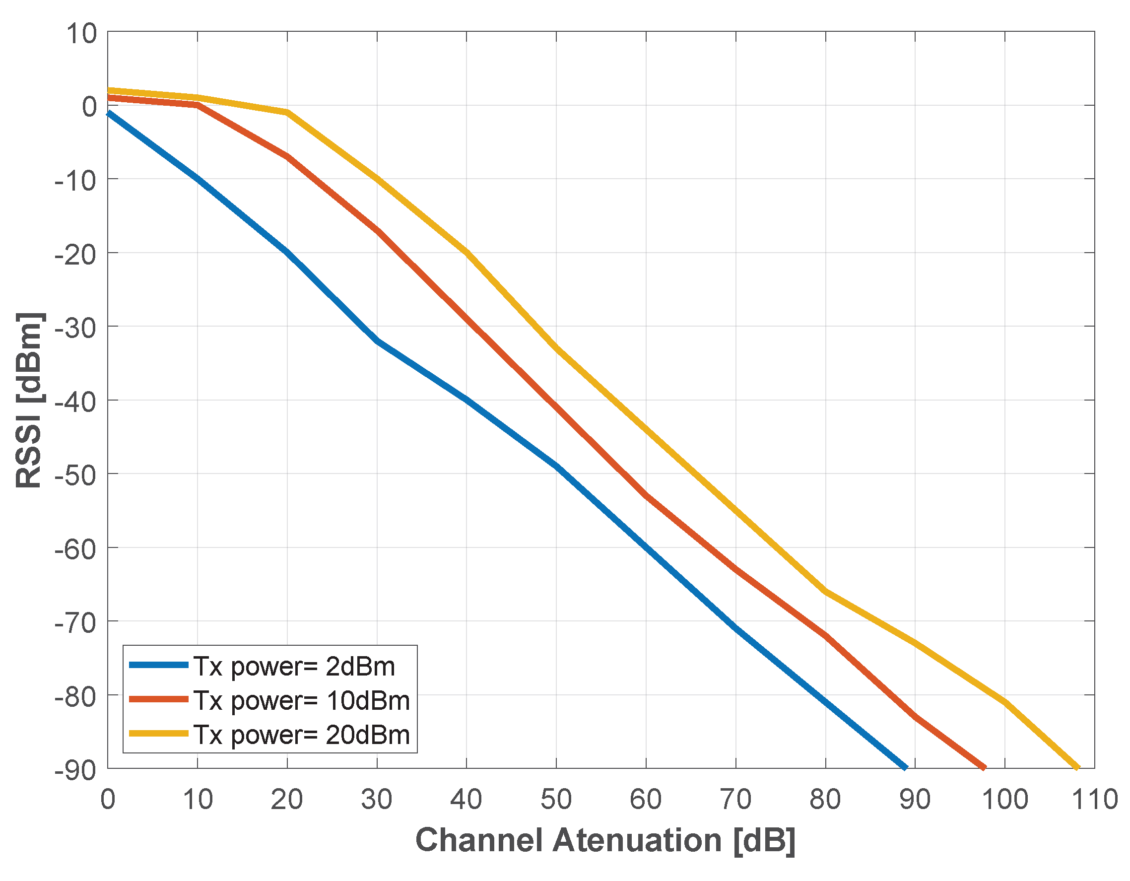 Sensors 22 07976 g013