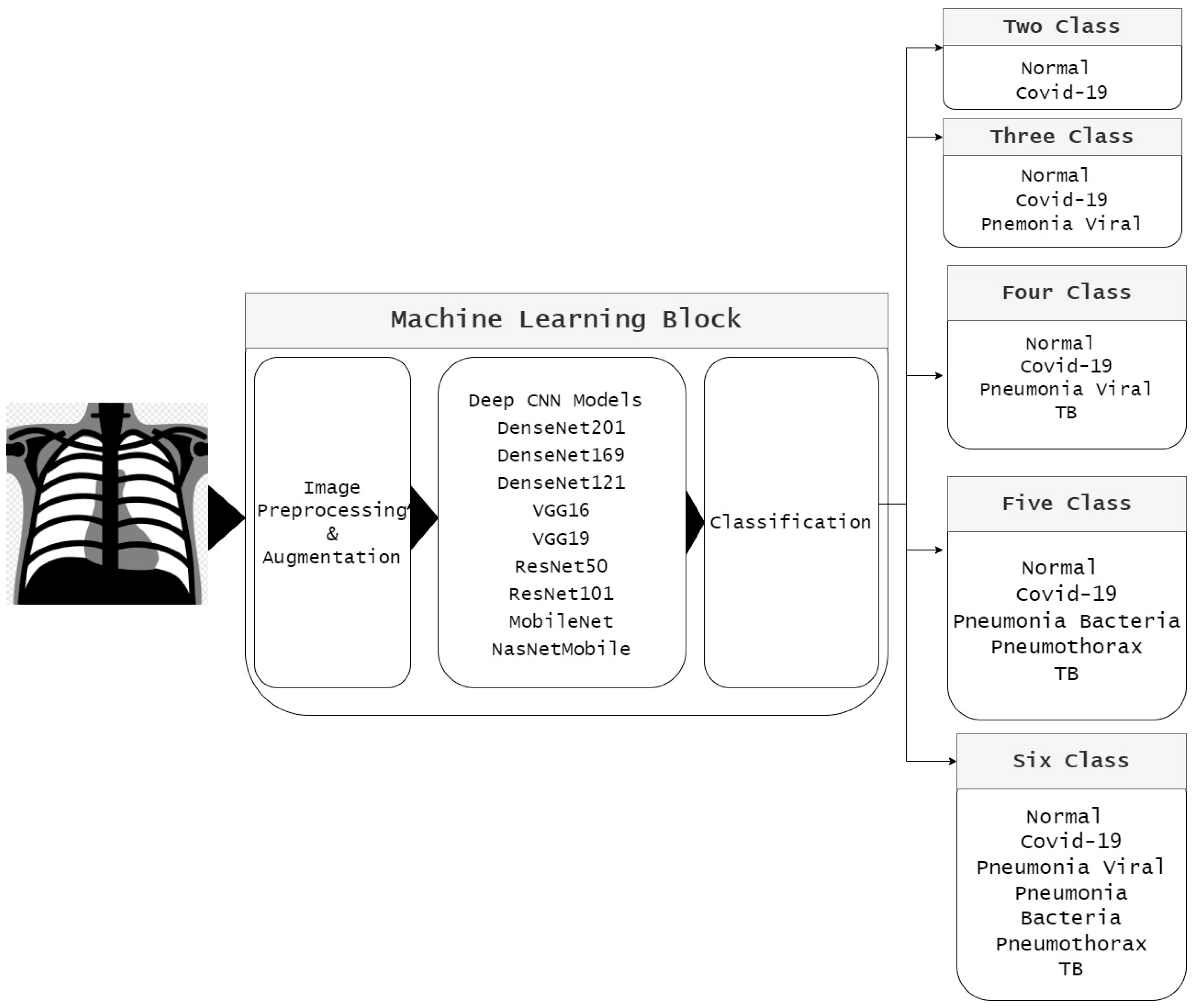 Sensors 22 07977 g002