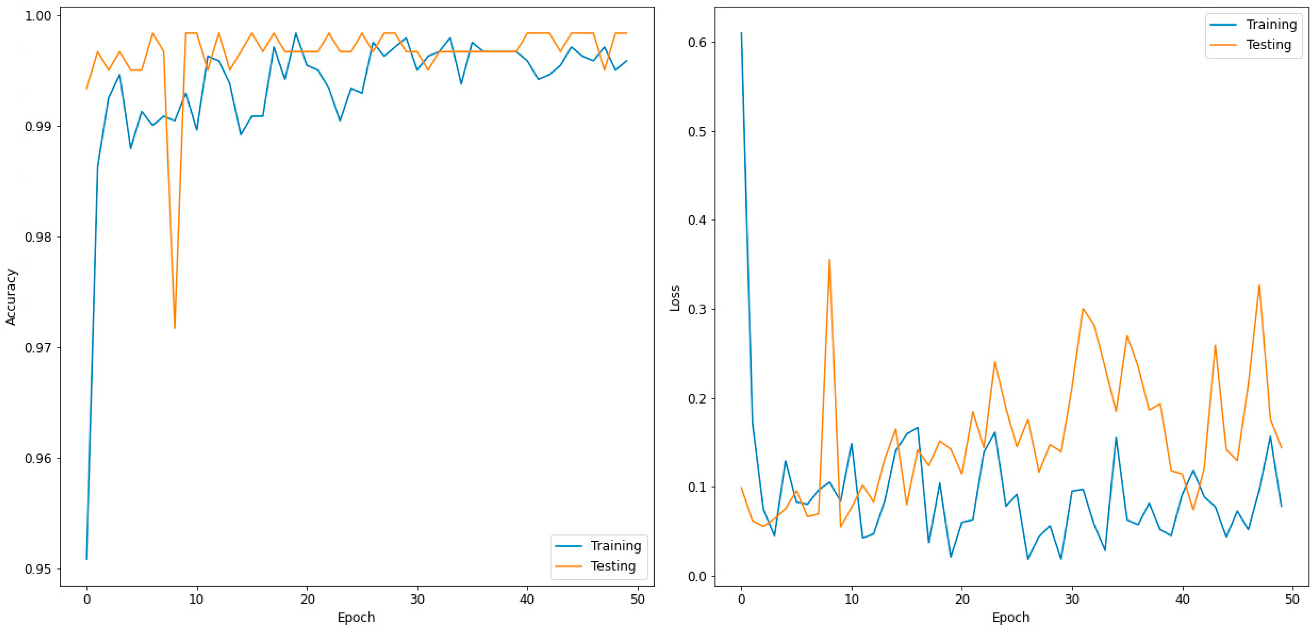 Sensors 22 07977 g003