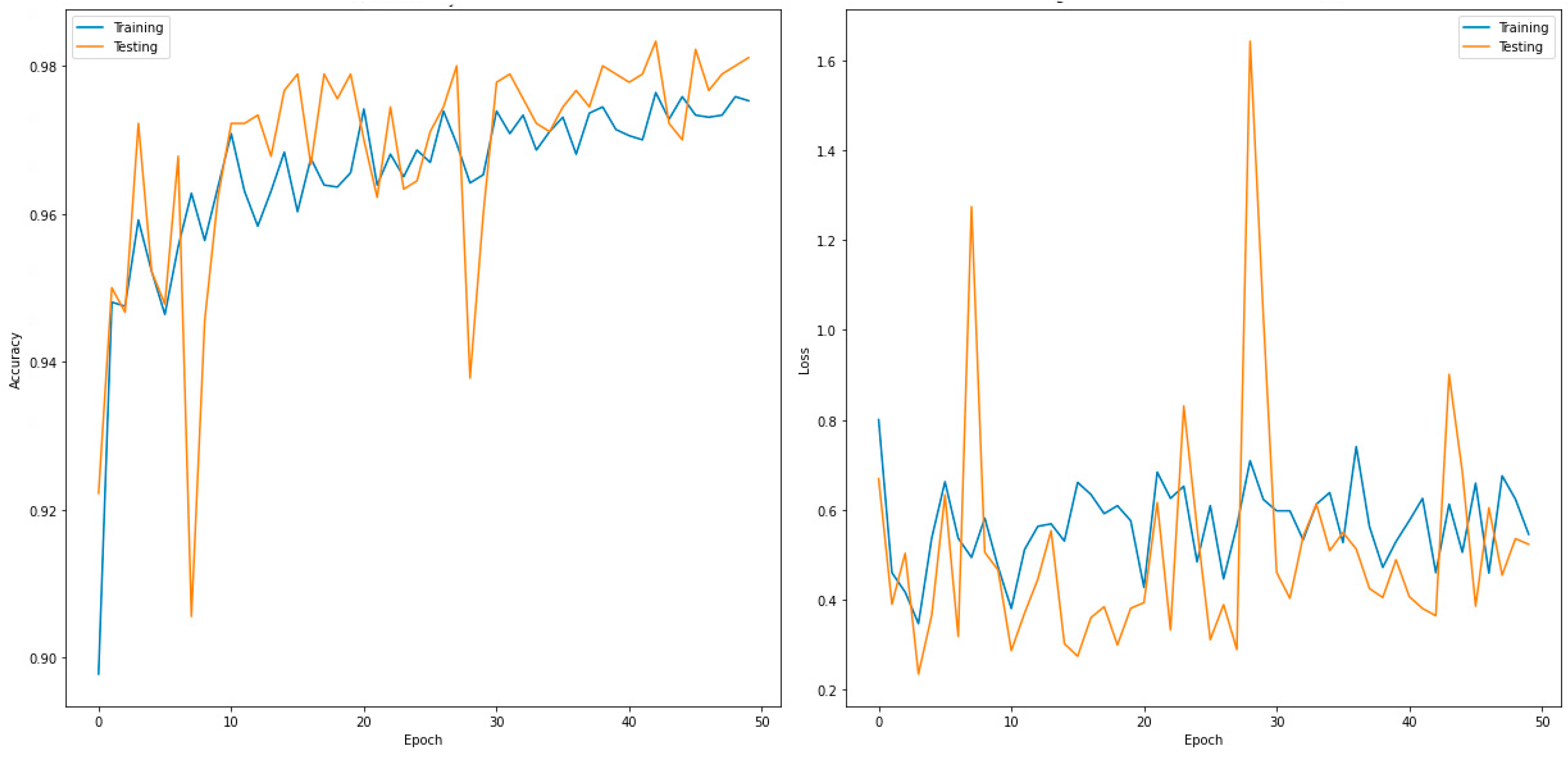 Sensors 22 07977 g004