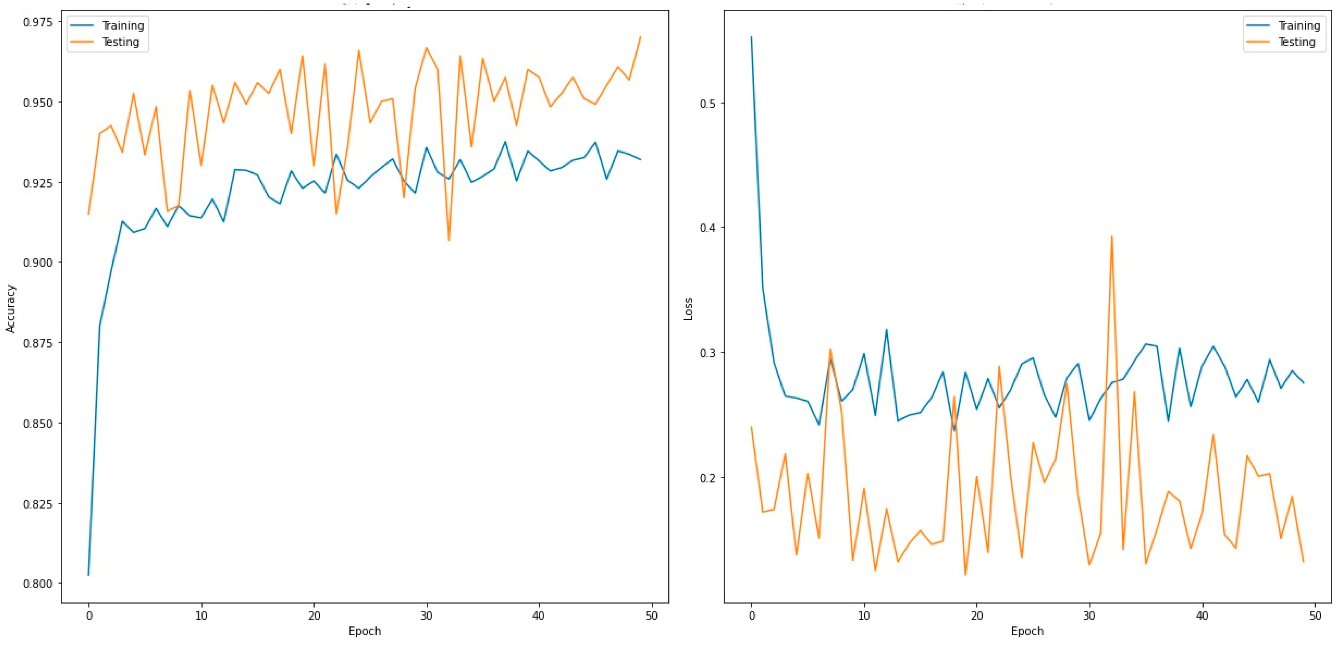 Sensors 22 07977 g005