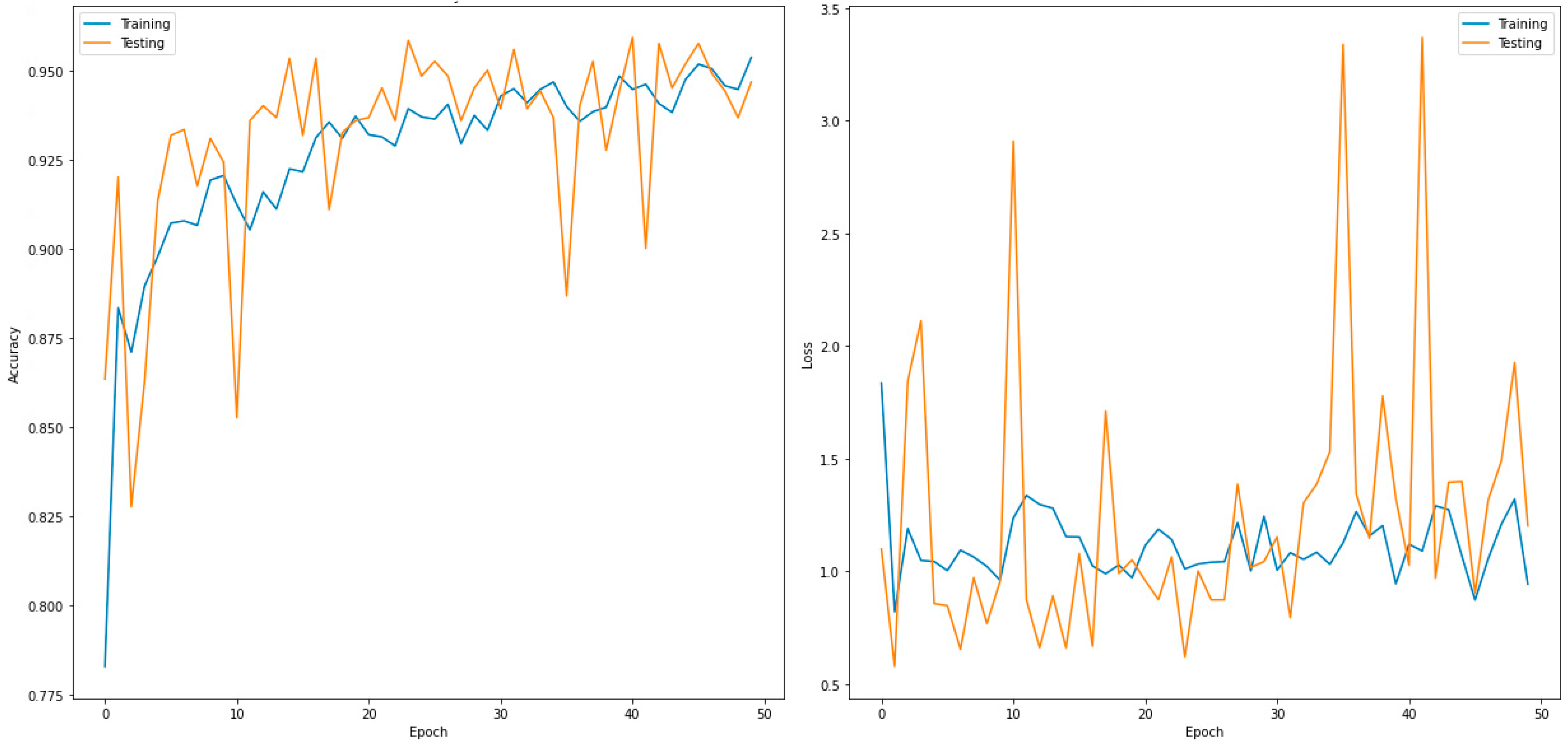 Sensors 22 07977 g006