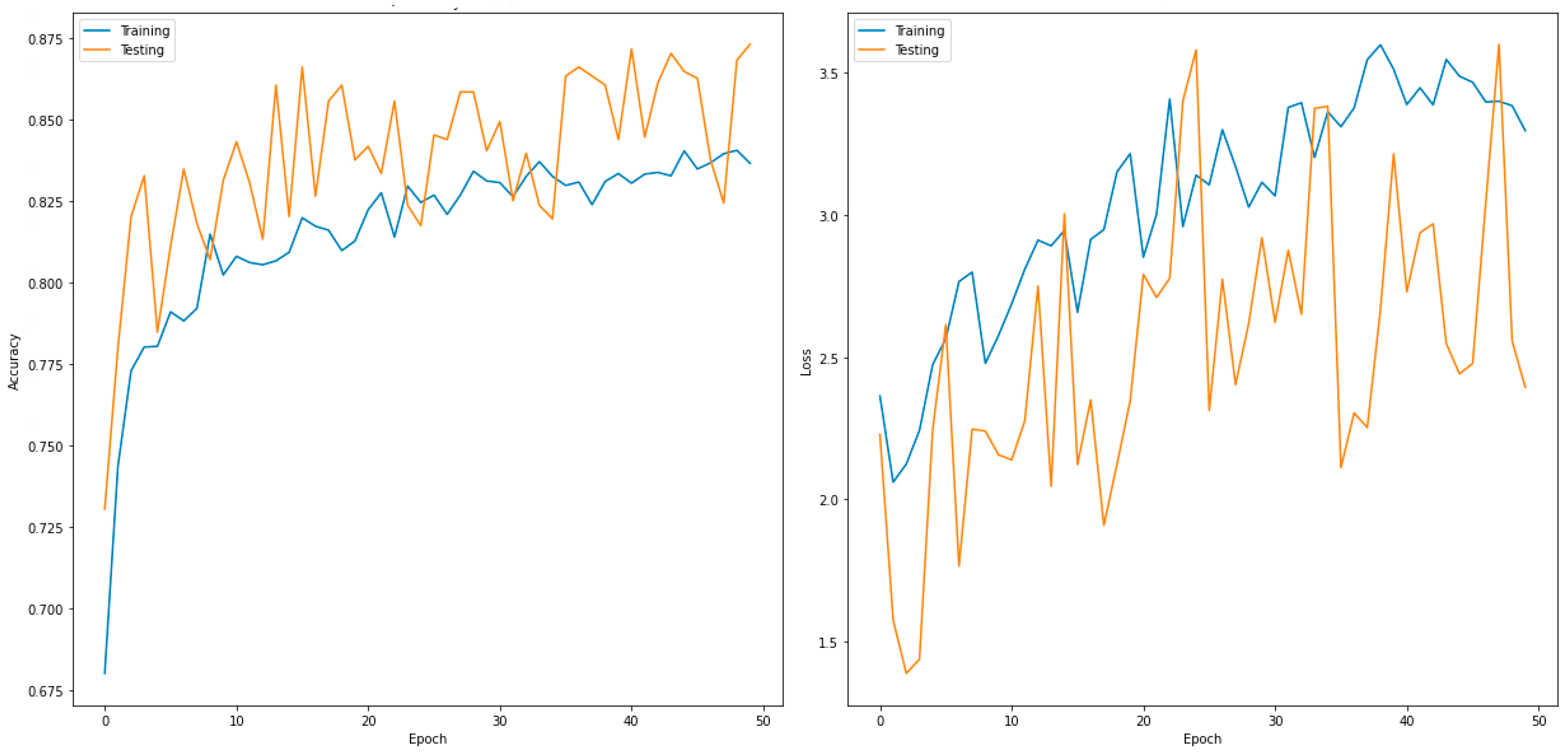 Sensors 22 07977 g007