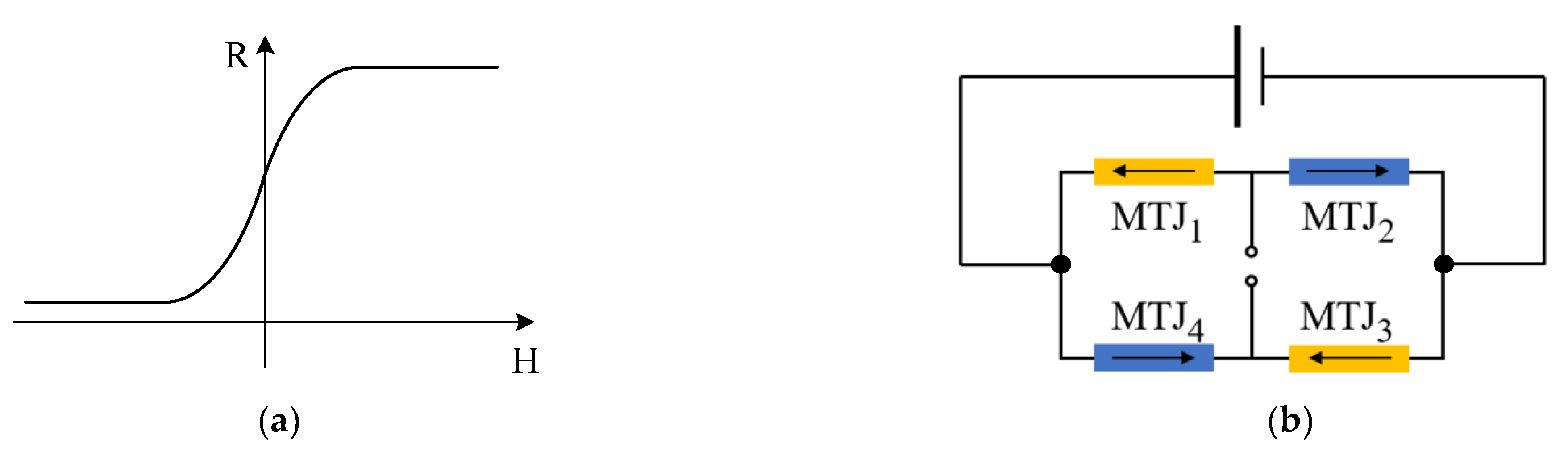 Sensors 22 07979 g003 Sensors 22 07979 g003