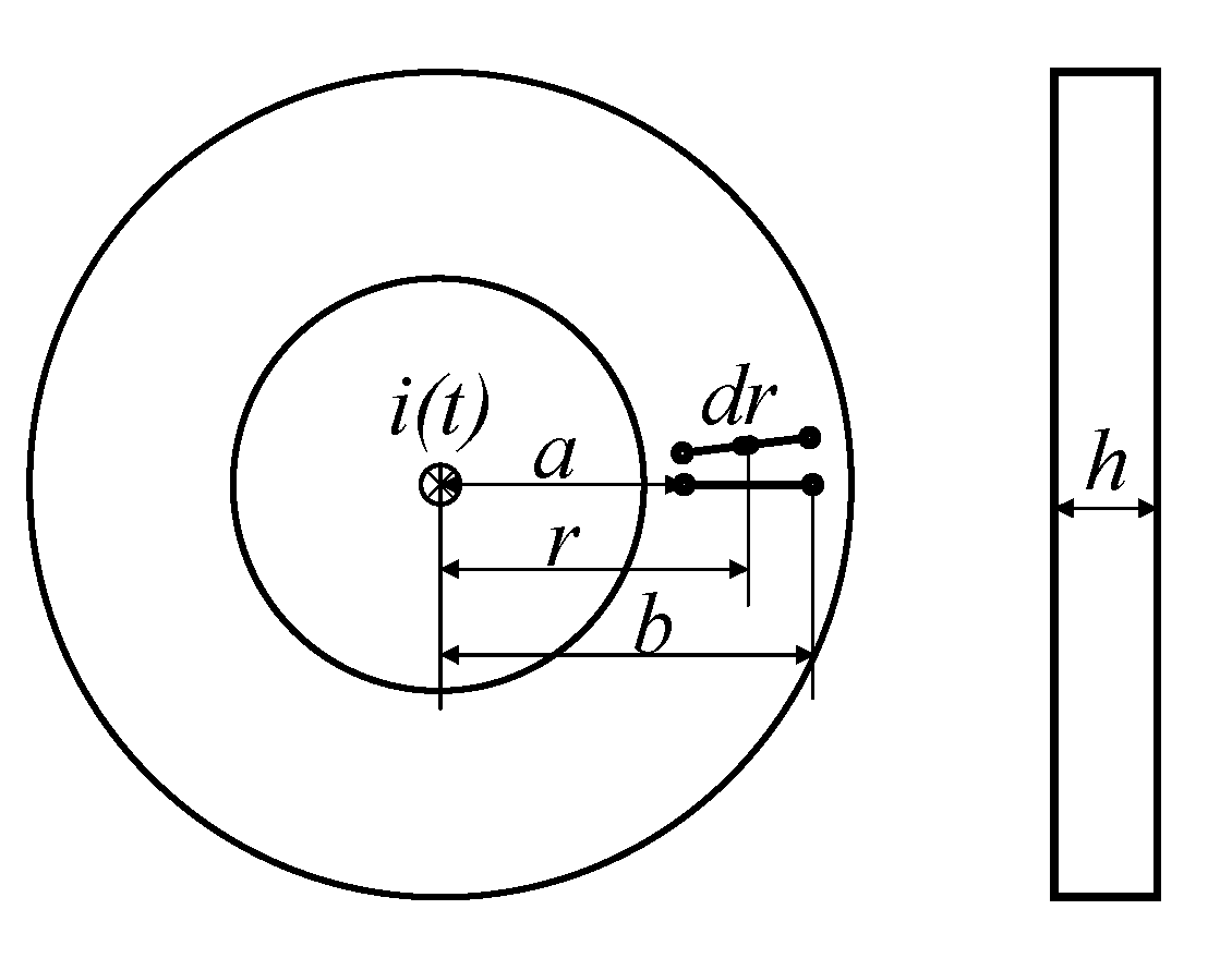 Sensors 22 07979 g005 Sensors 22 07979 g005