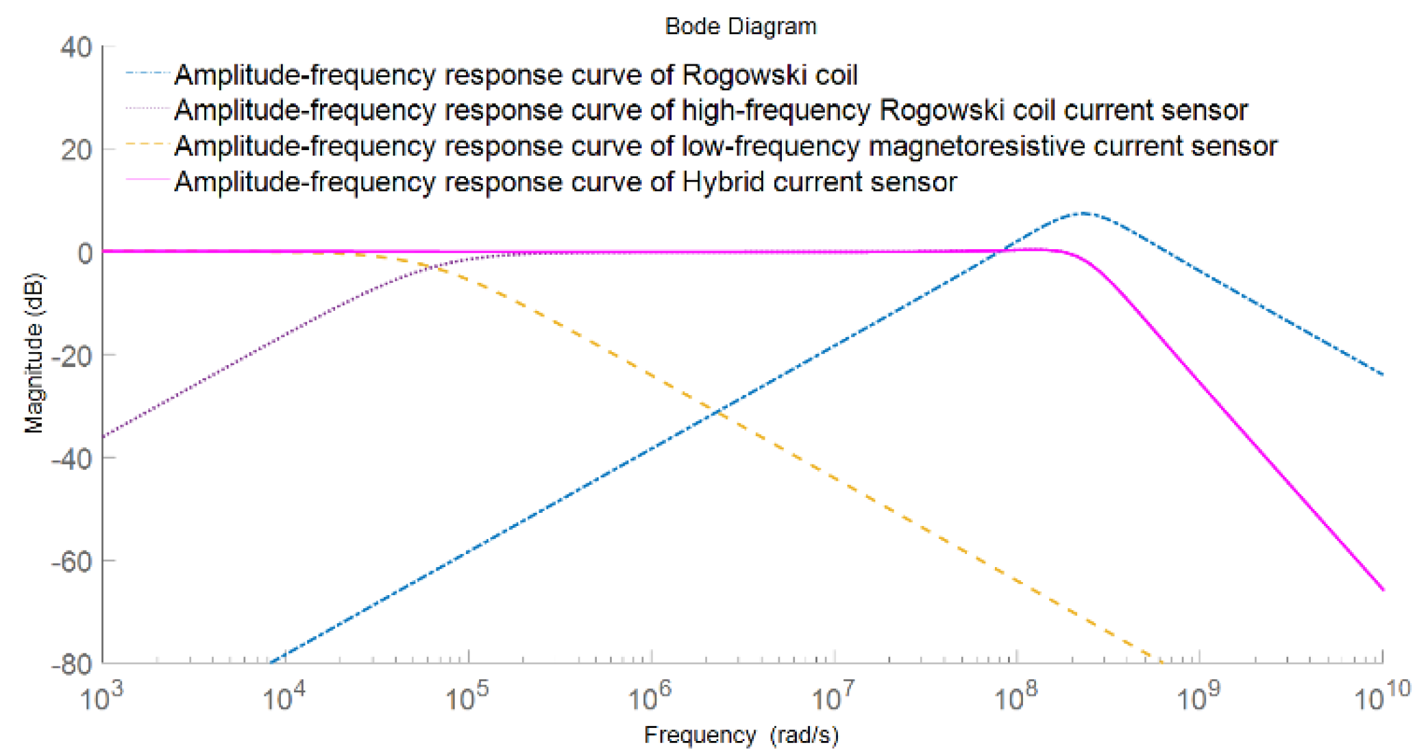 Sensors 22 07979 g008 Sensors 22 07979 g008