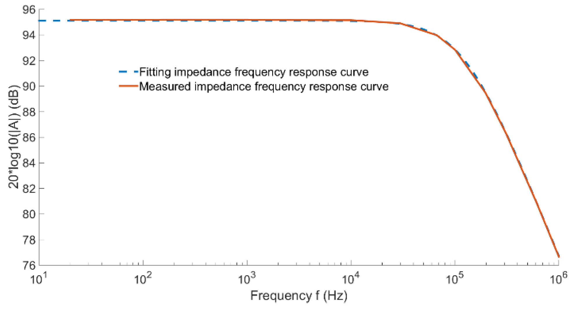 Sensors 22 07979 g010 Sensors 22 07979 g010