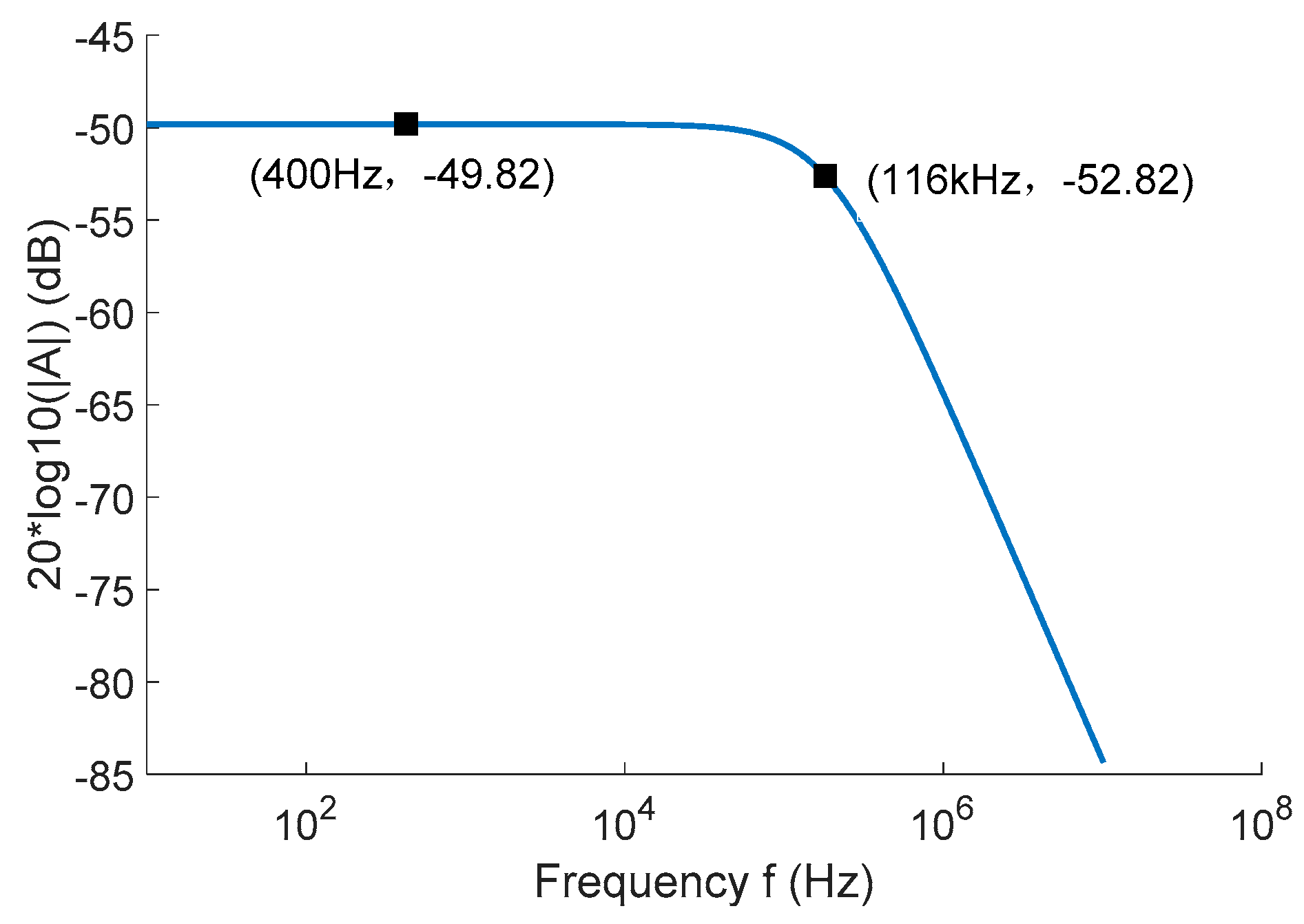 Sensors 22 07979 g012 Sensors 22 07979 g012