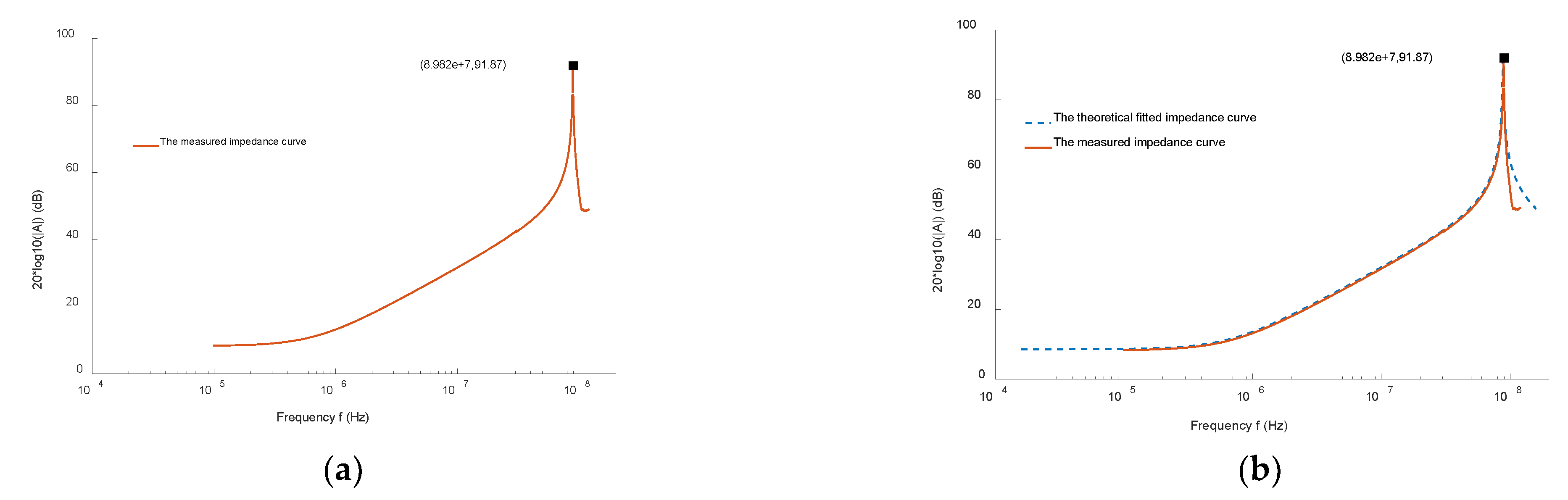 Sensors 22 07979 g015 Sensors 22 07979 g015