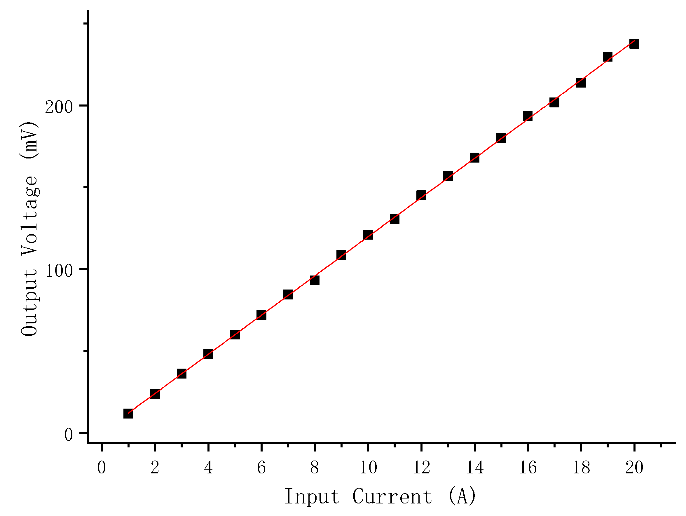 Sensors 22 07979 g021 Sensors 22 07979 g021
