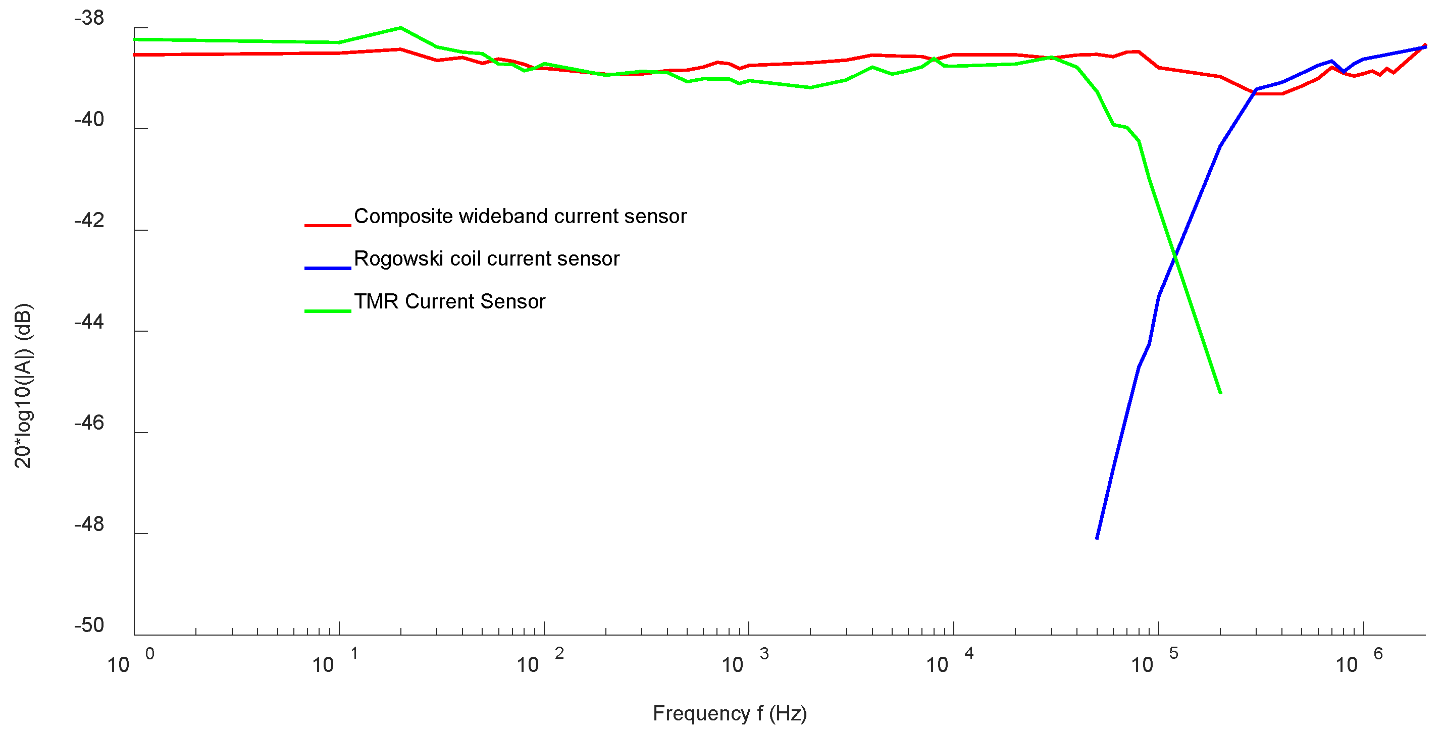 Sensors 22 07979 g023 Sensors 22 07979 g023