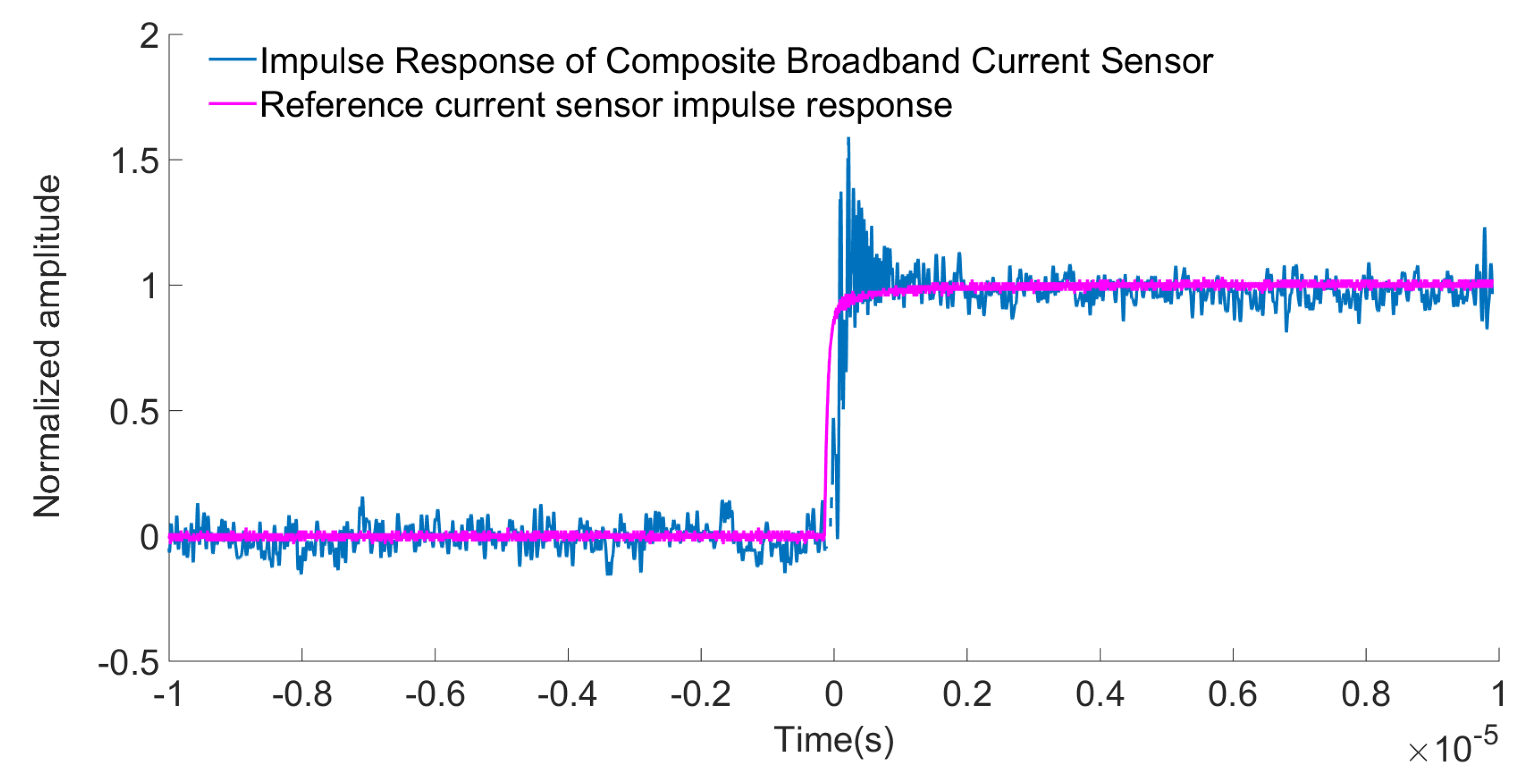 Sensors 22 07979 g025 Sensors 22 07979 g025