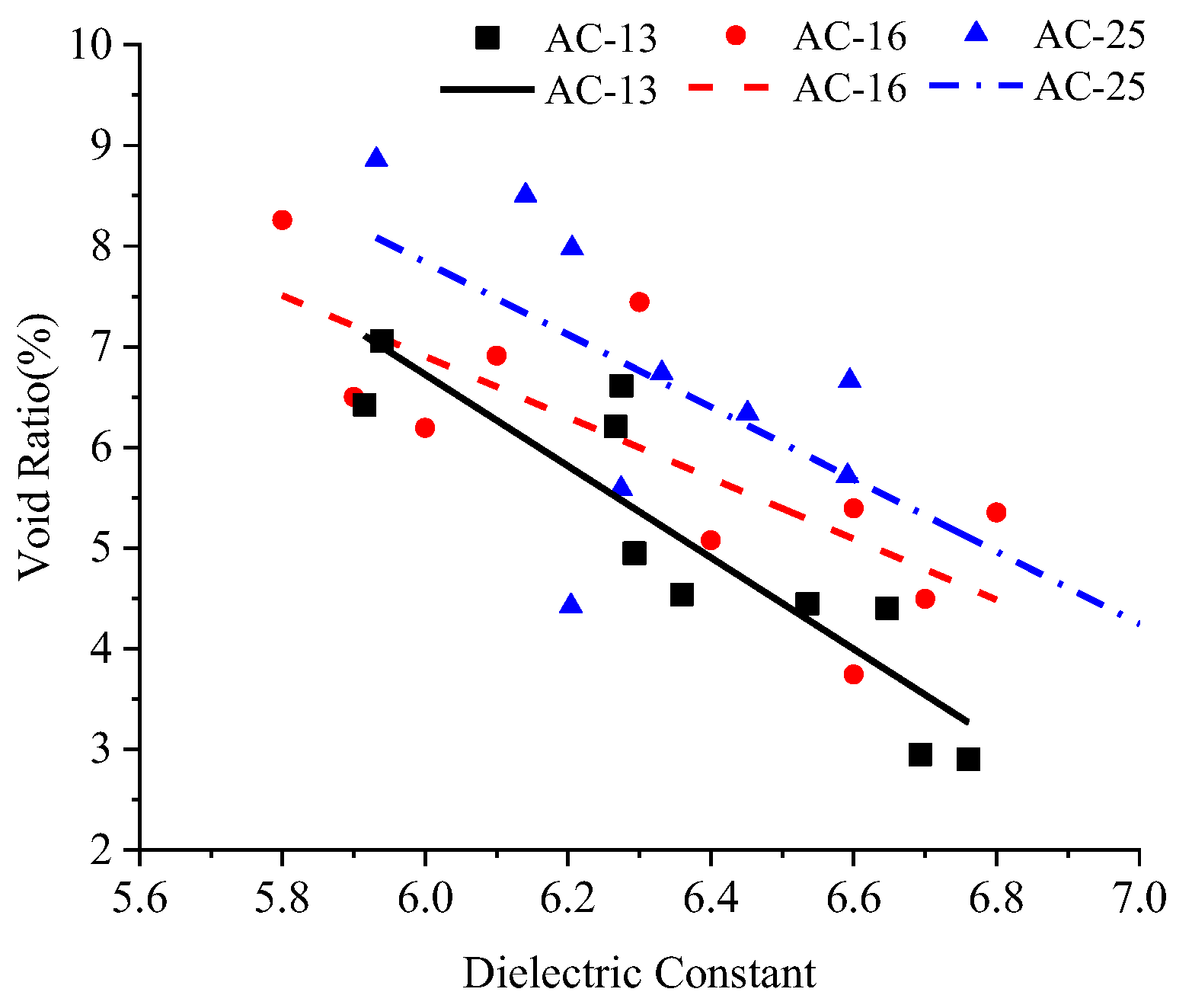 Sensors 22 07980 g005