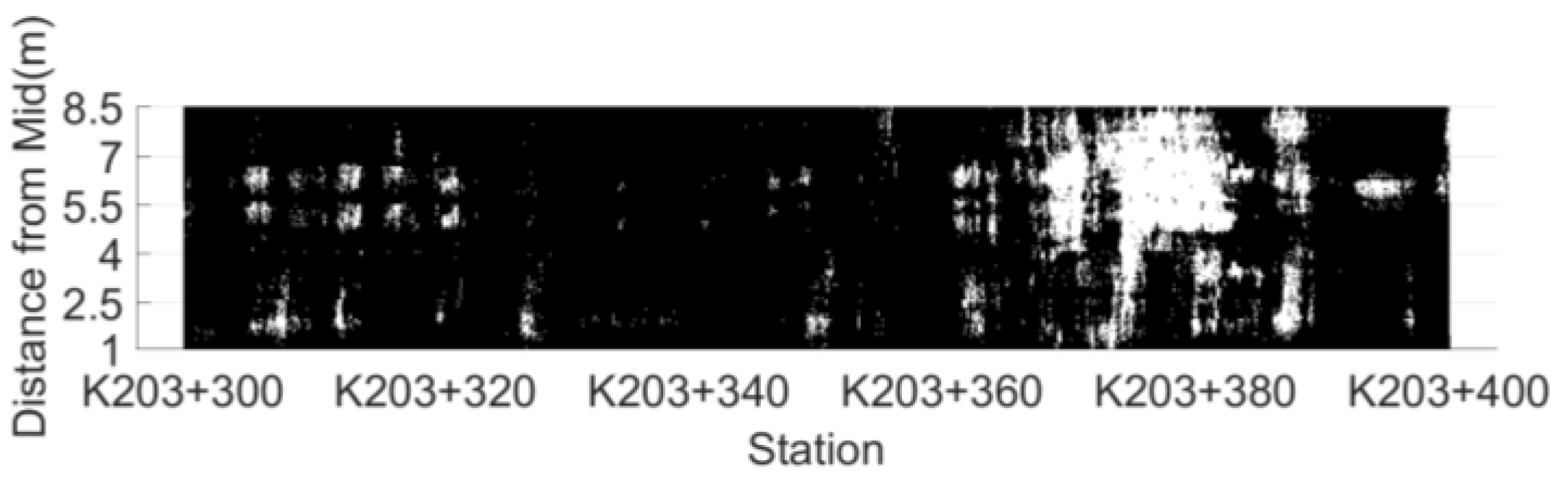 Sensors 22 07980 g007