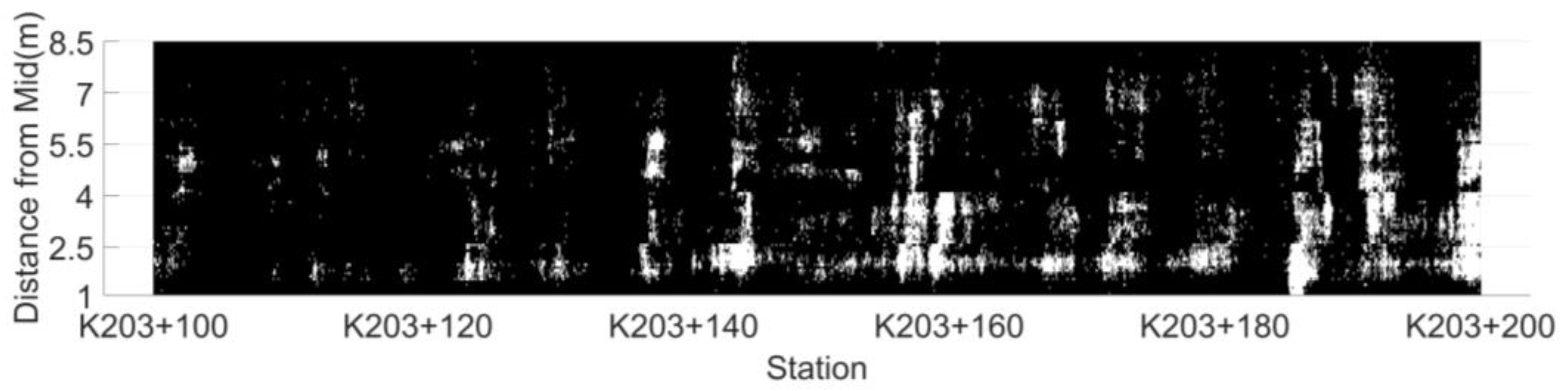Sensors 22 07980 g011