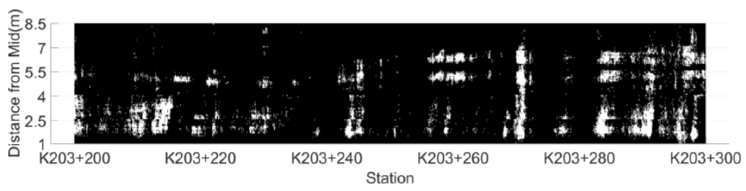 Sensors 22 07980 g015
