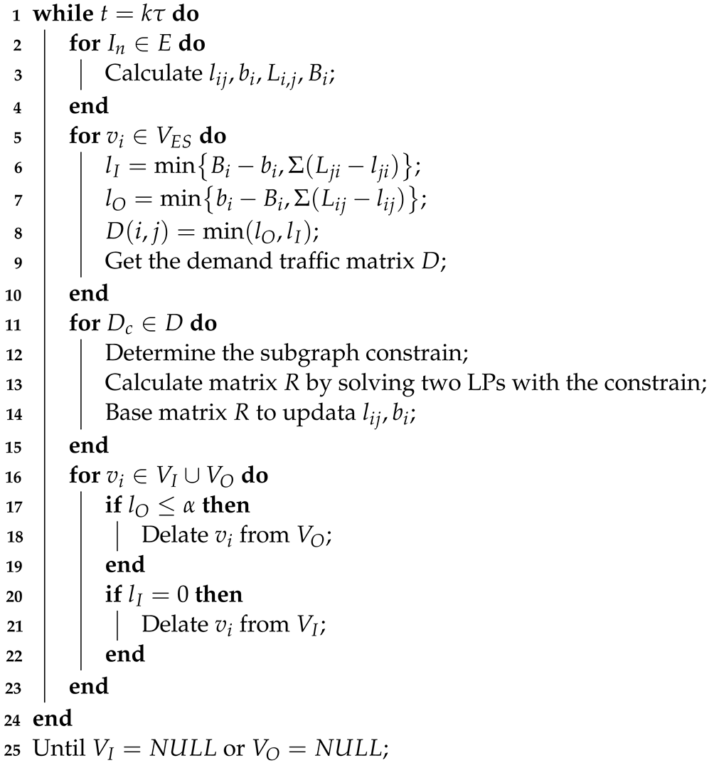 Sensors 22 07986 i001 Sensors 22 07986 i001
