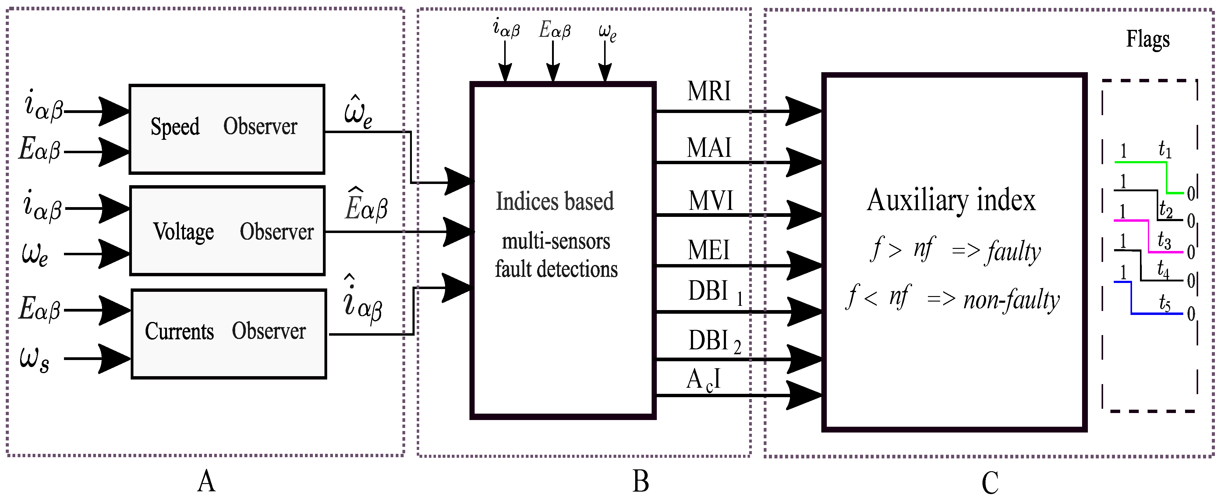 Sensors 22 07988 g001