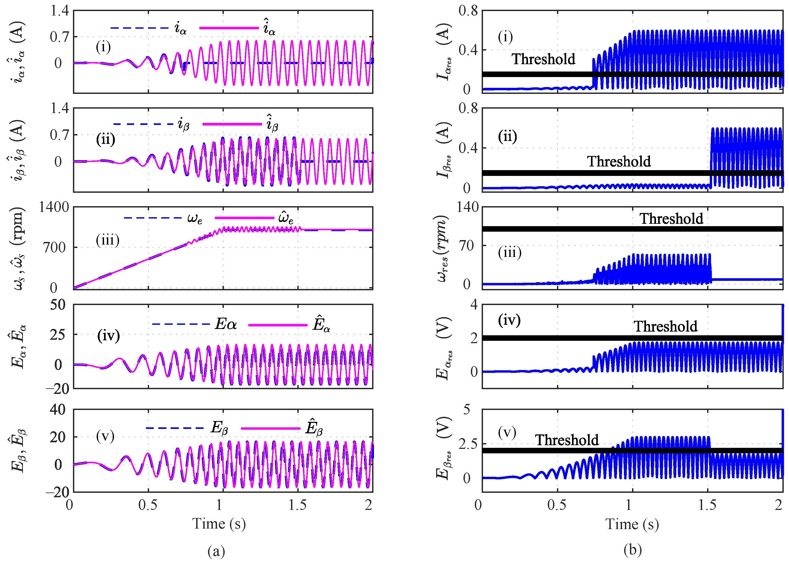 Sensors 22 07988 g003