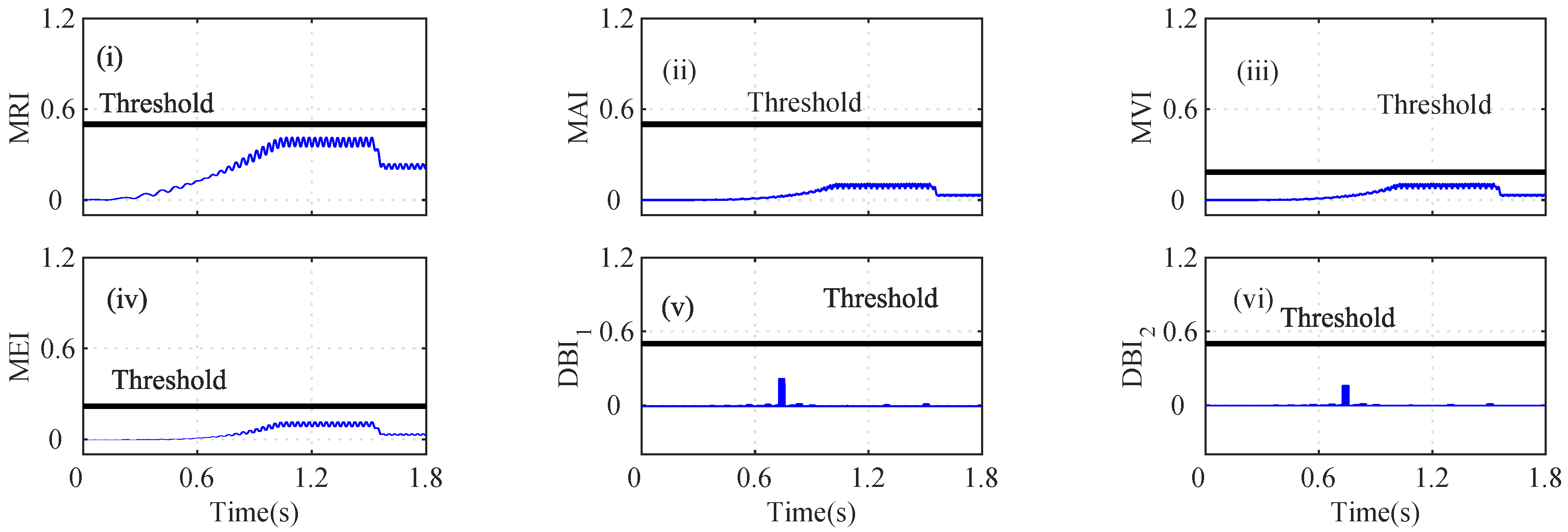 Sensors 22 07988 g006