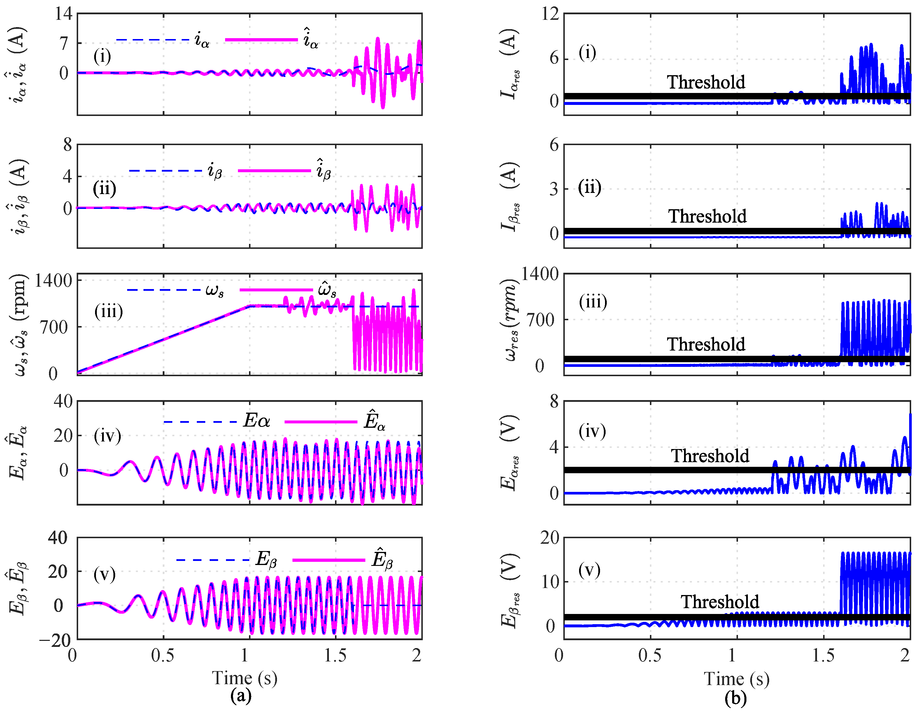Sensors 22 07988 g007
