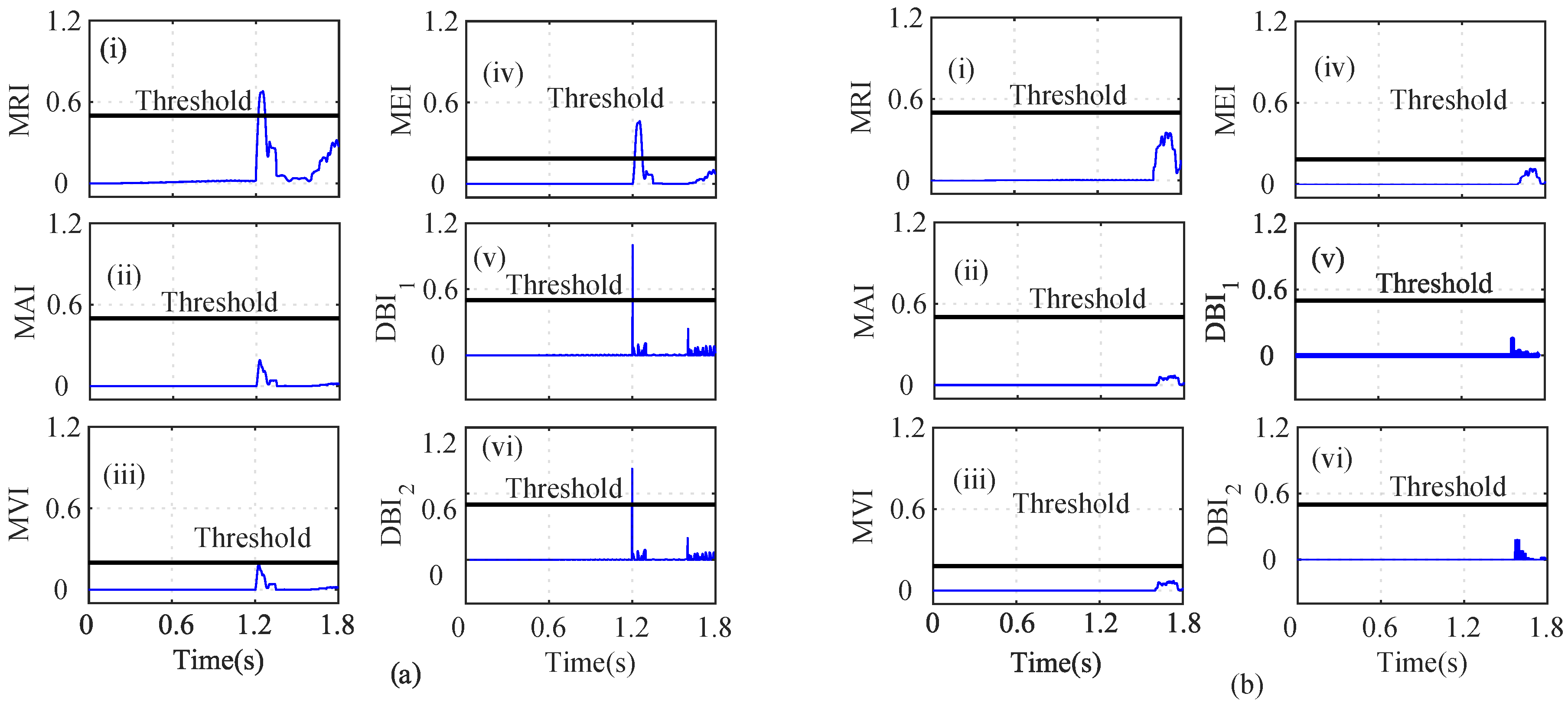Sensors 22 07988 g008