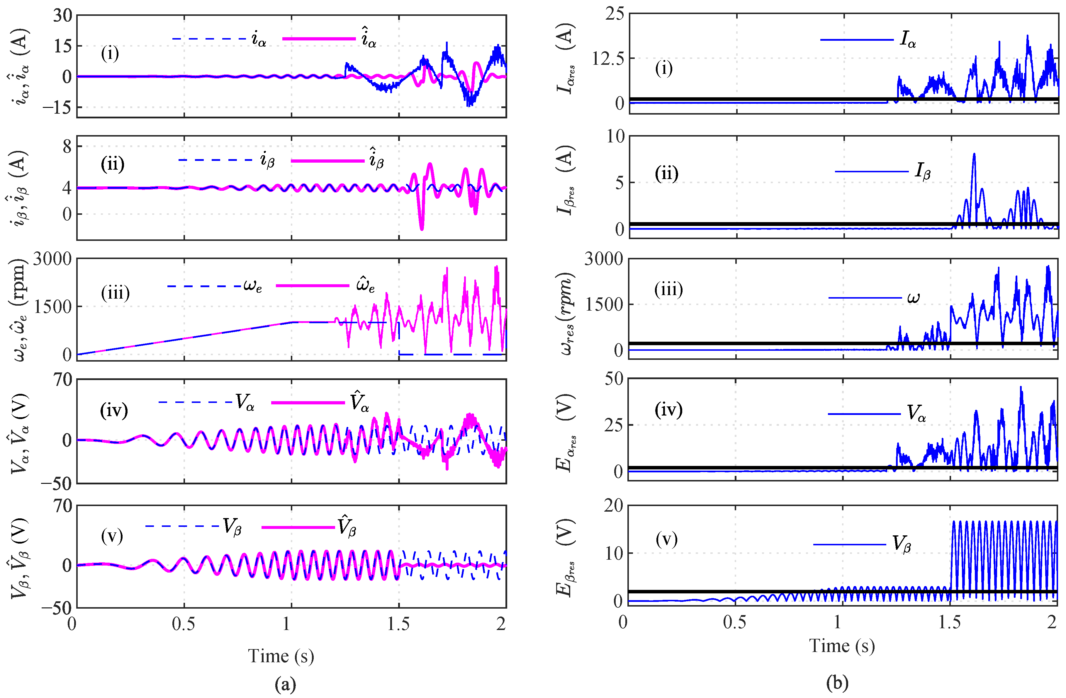 Sensors 22 07988 g011