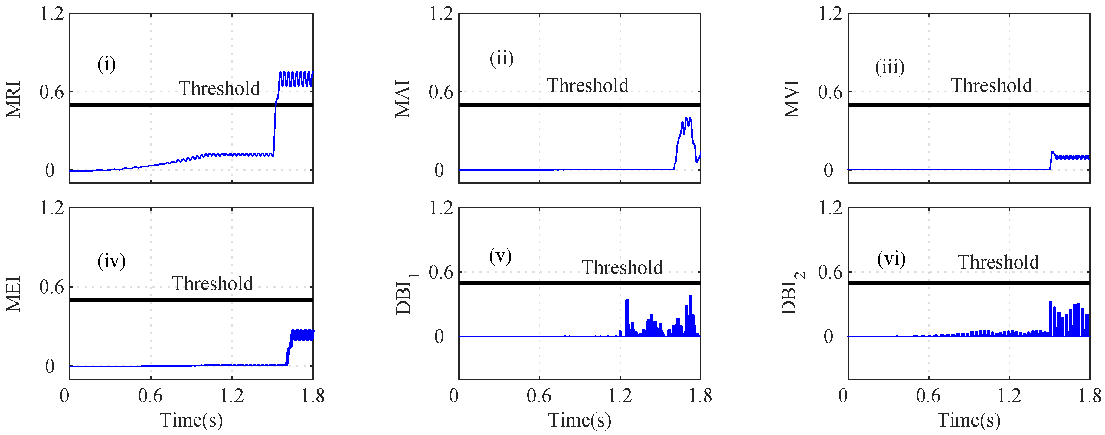 Sensors 22 07988 g014