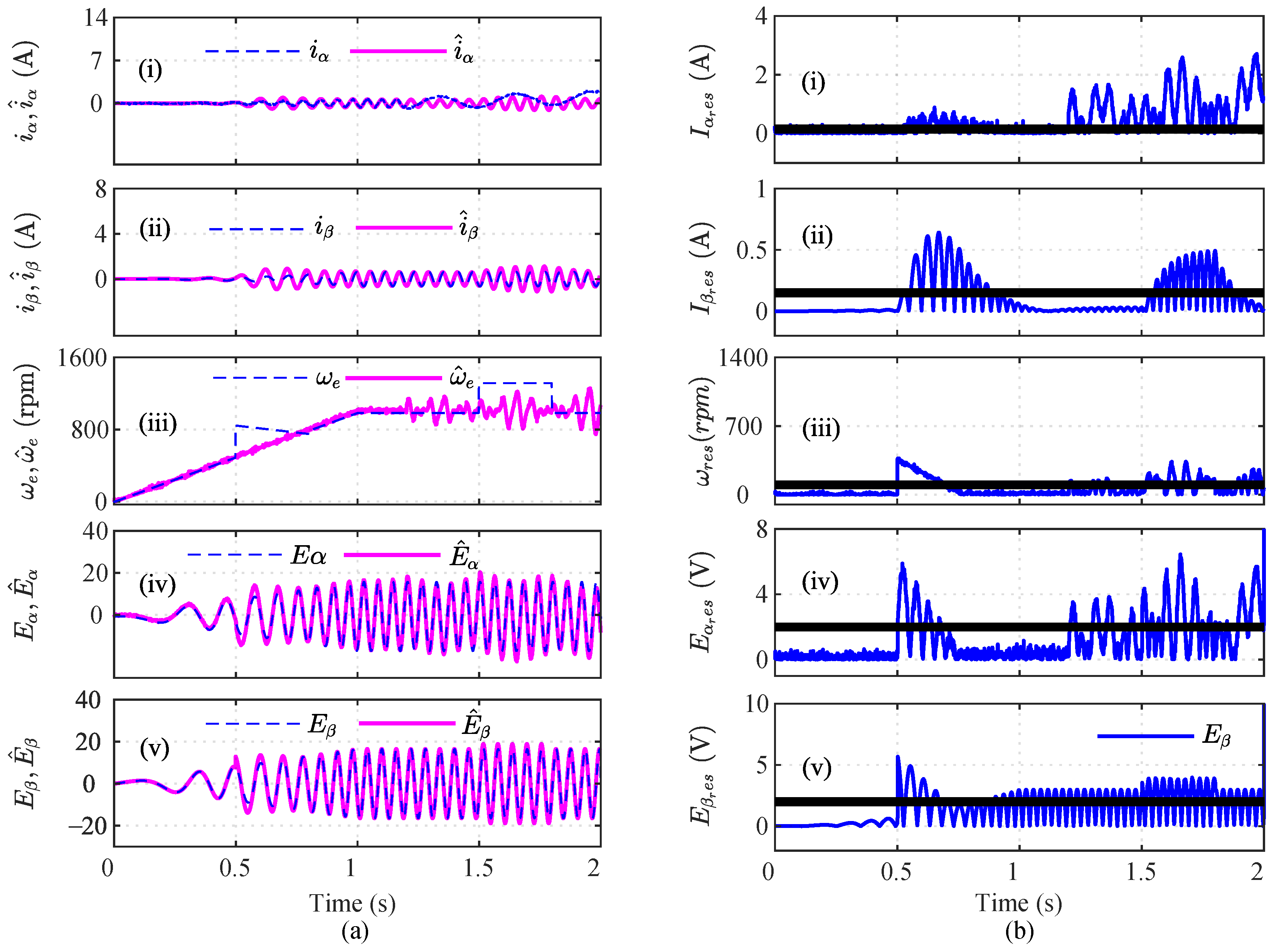 Sensors 22 07988 g015