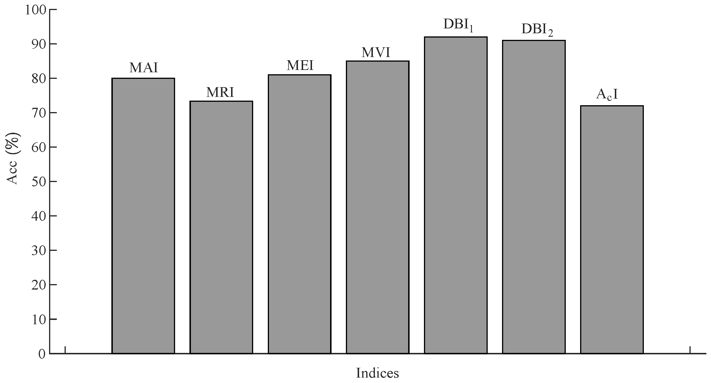 Sensors 22 07988 g017