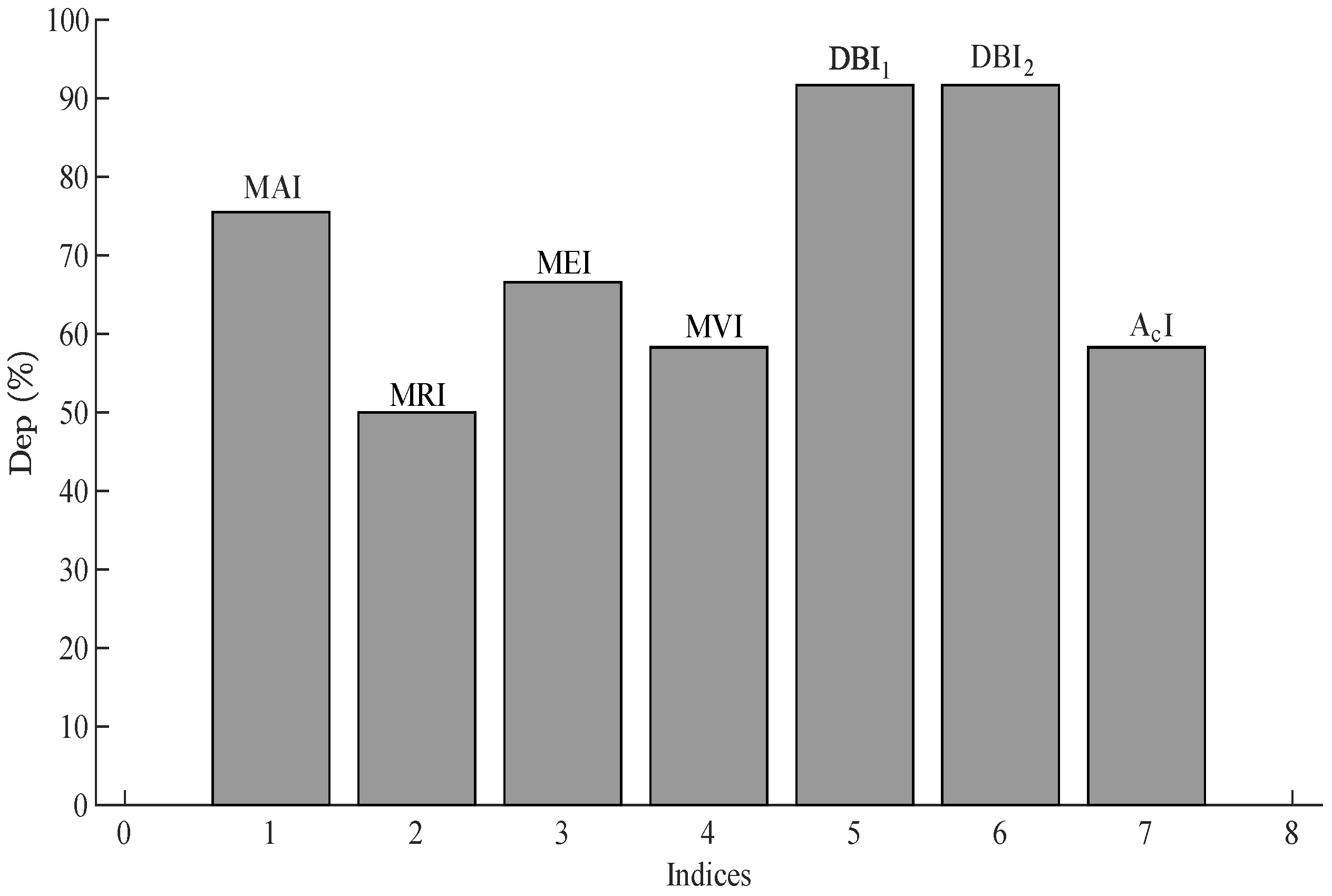 Sensors 22 07988 g018