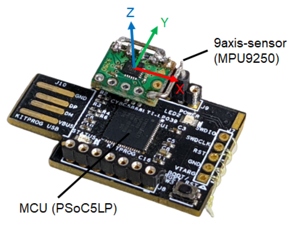 Sensors 22 07989 g010 Sensors 22 07989 g010