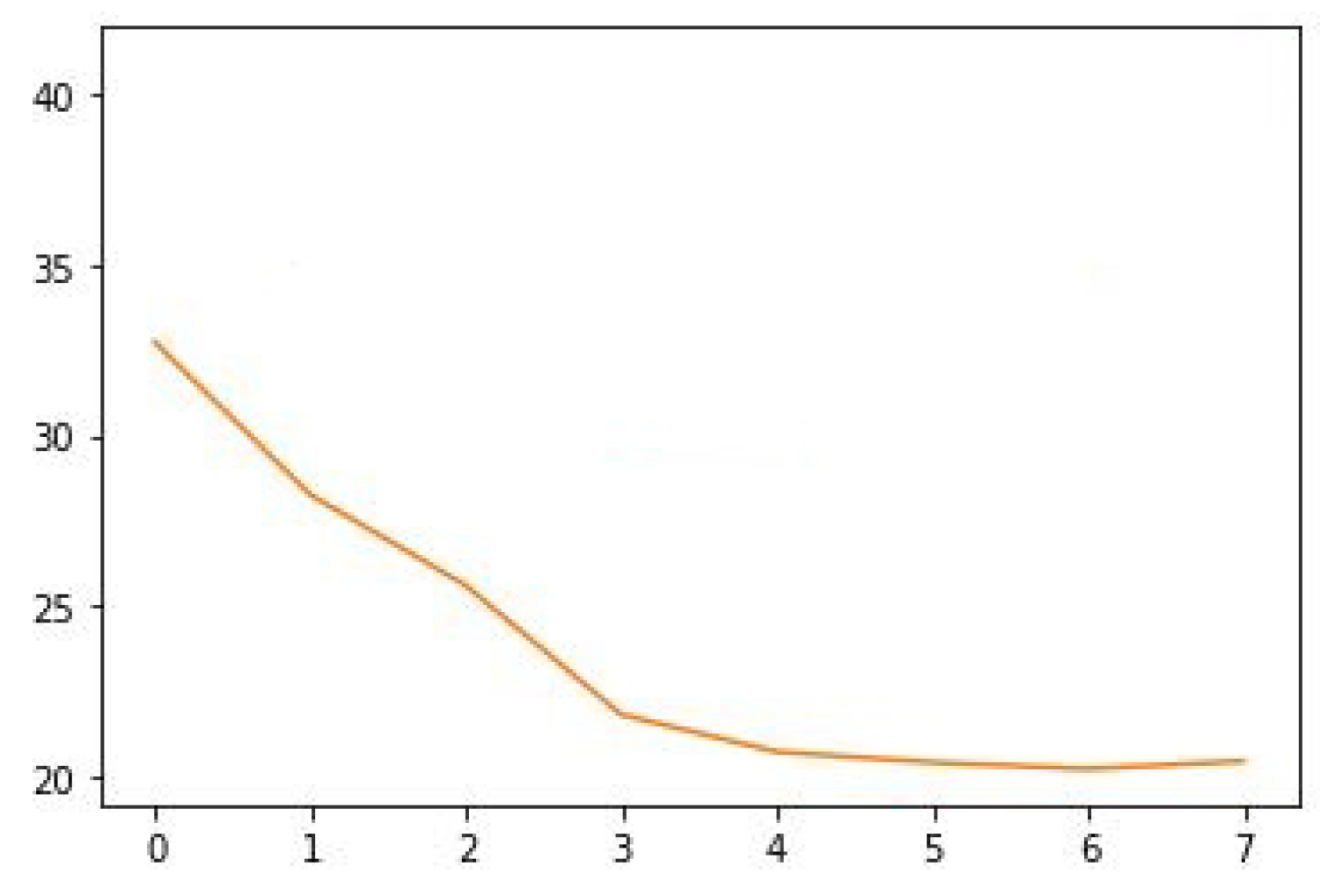 Sensors 22 07990 g009