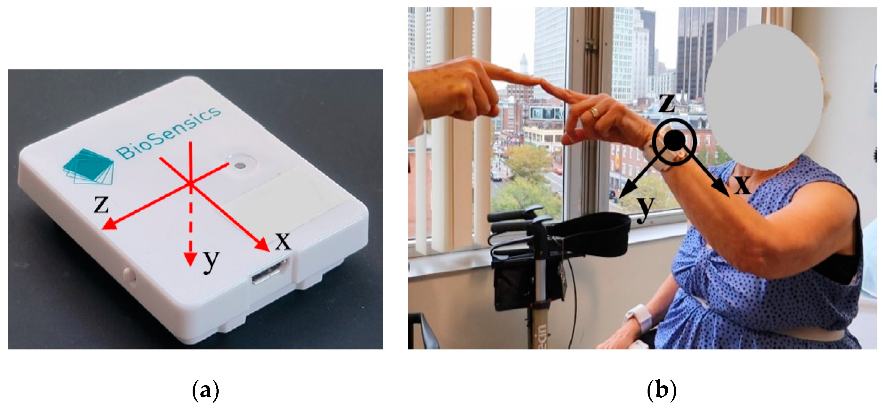 Sensors 22 07993 g001