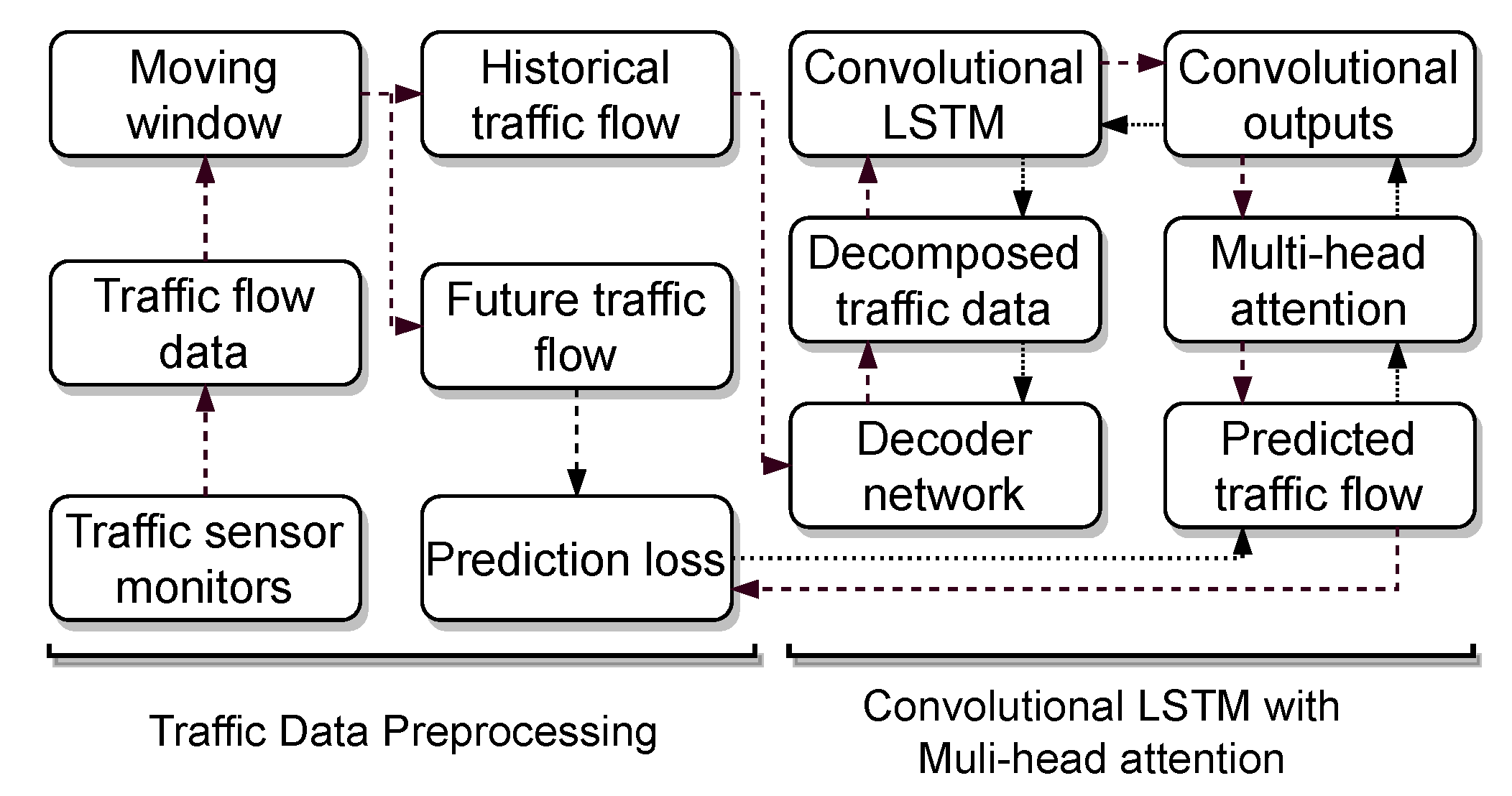 Sensors 22 07994 g001