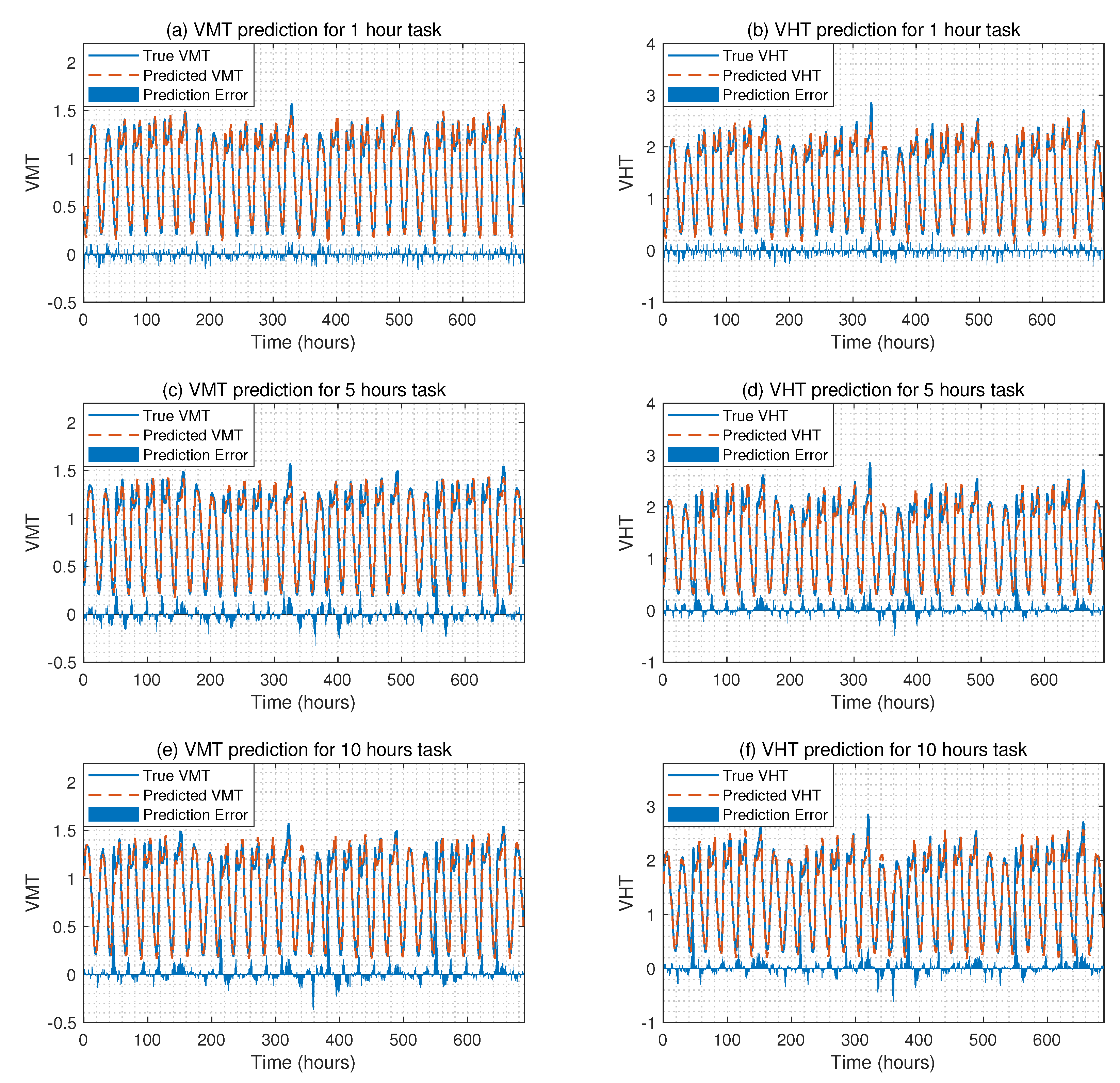 Sensors 22 07994 g006
