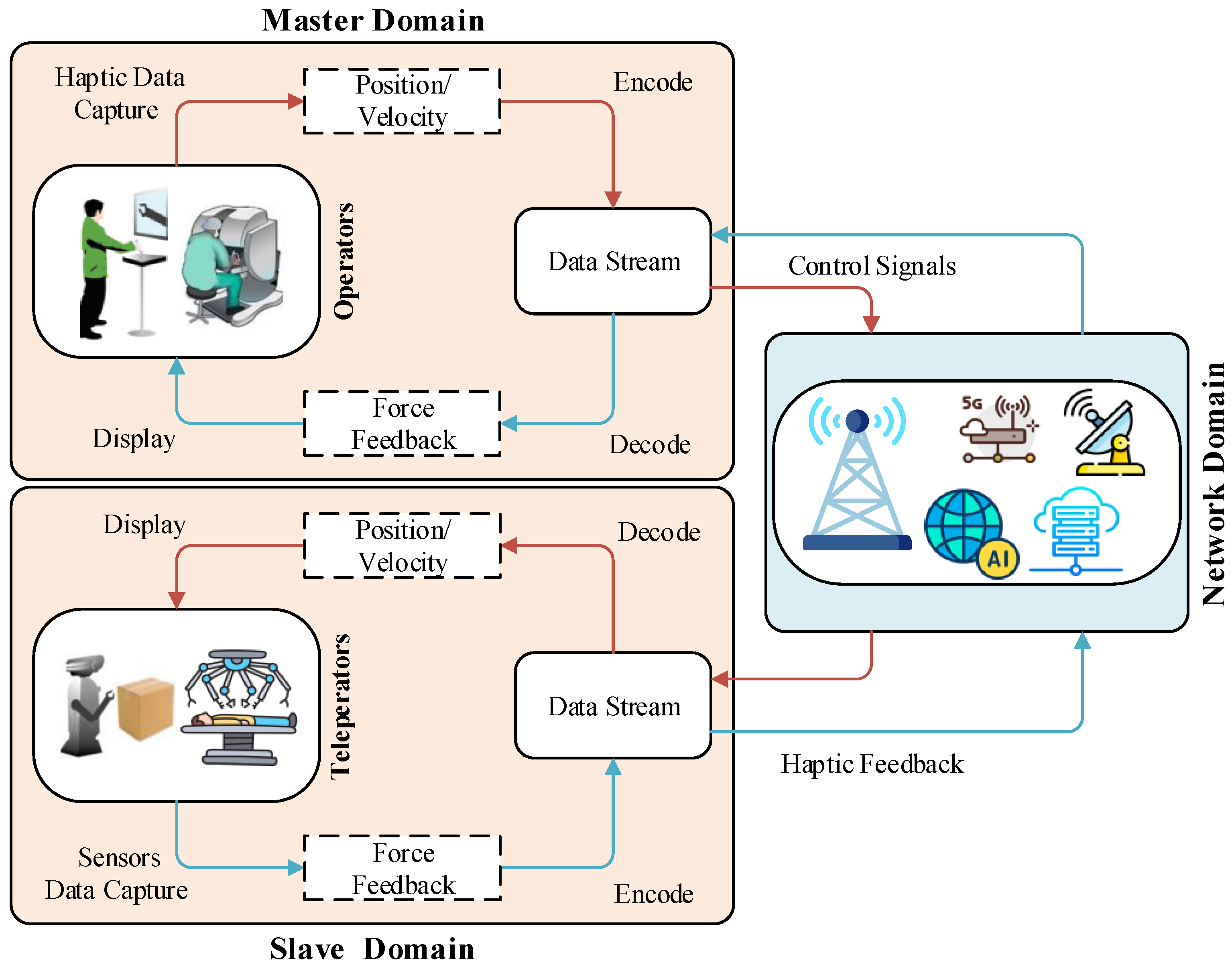 Sensors 22 08001 g001 Sensors 22 08001 g001
