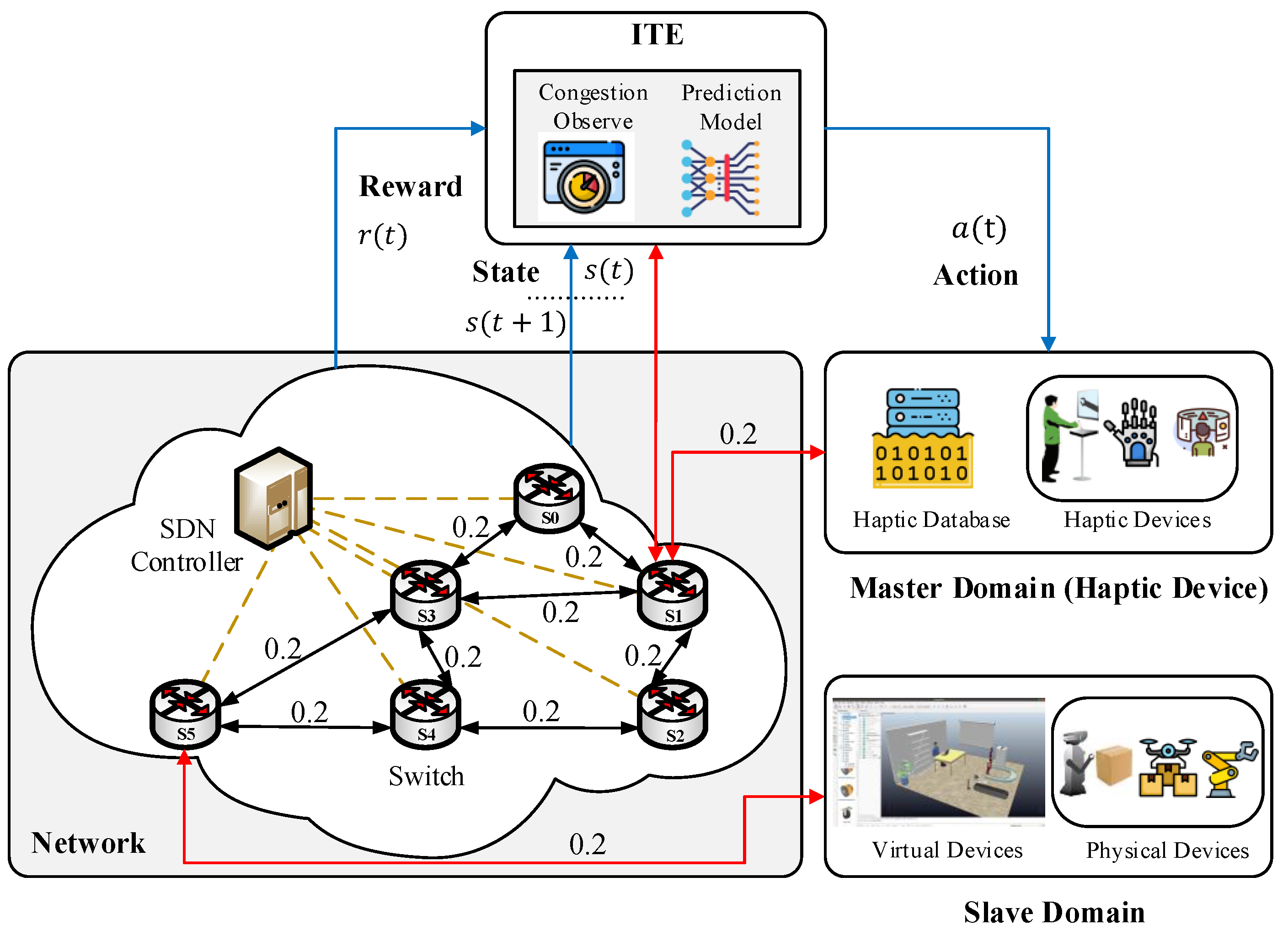 Sensors 22 08001 g003 Sensors 22 08001 g003