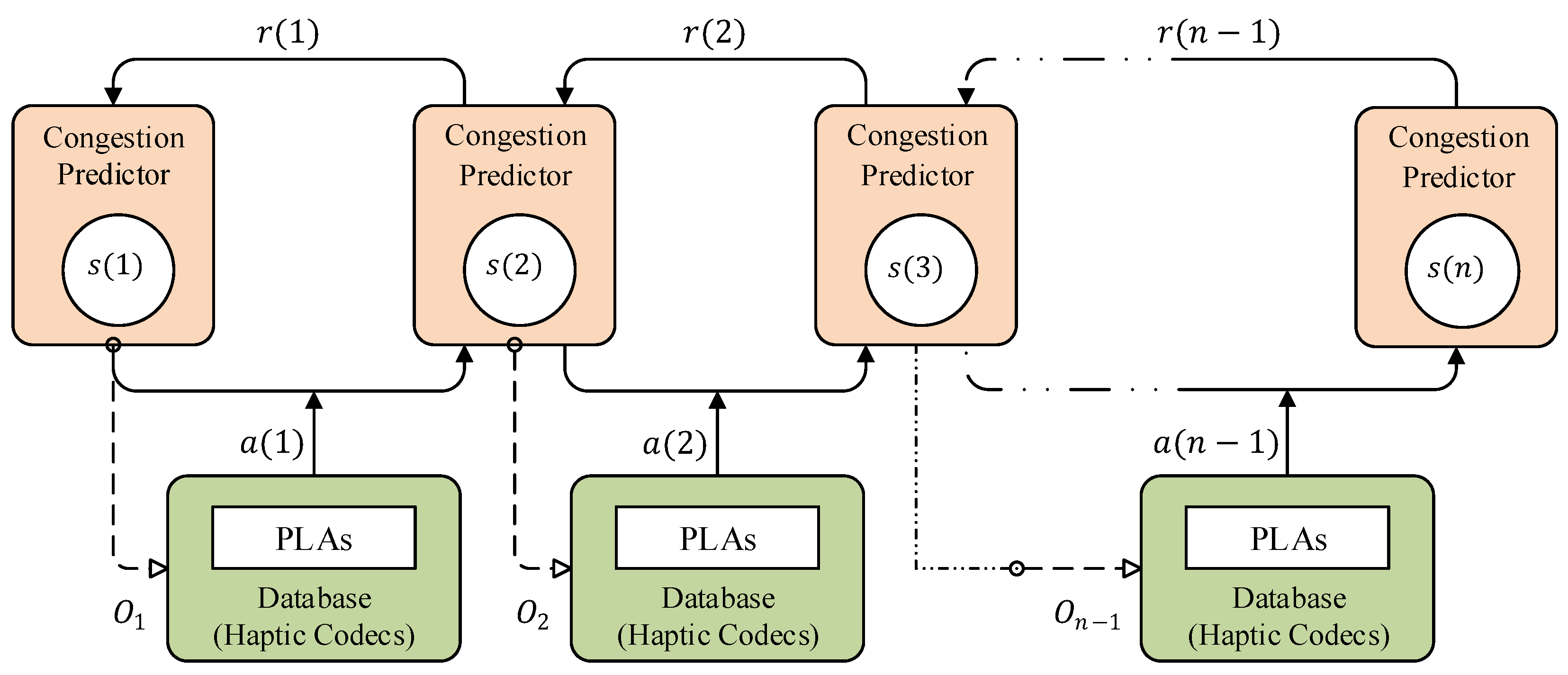 Sensors 22 08001 g004 Sensors 22 08001 g004