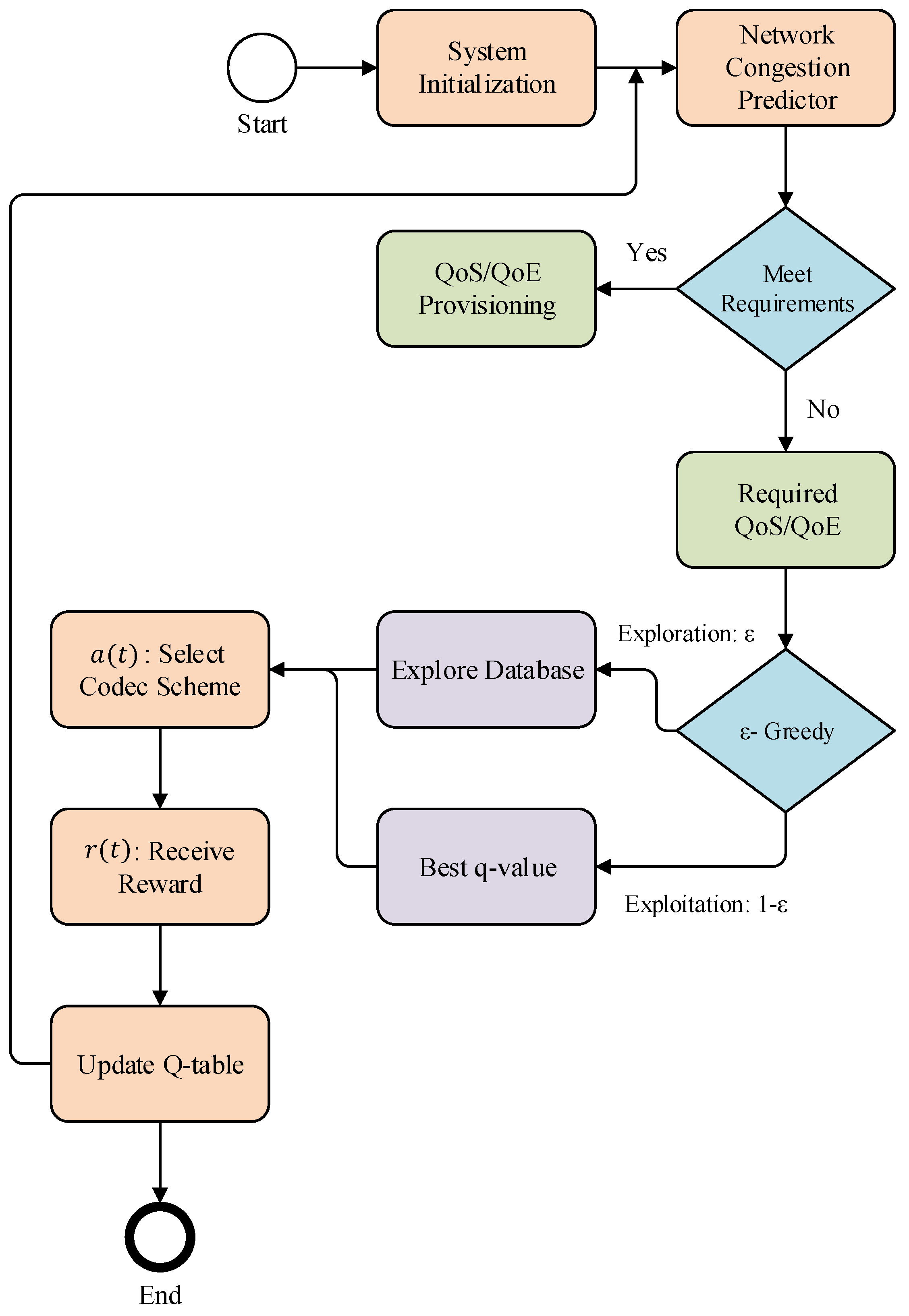Sensors 22 08001 g005 Sensors 22 08001 g005