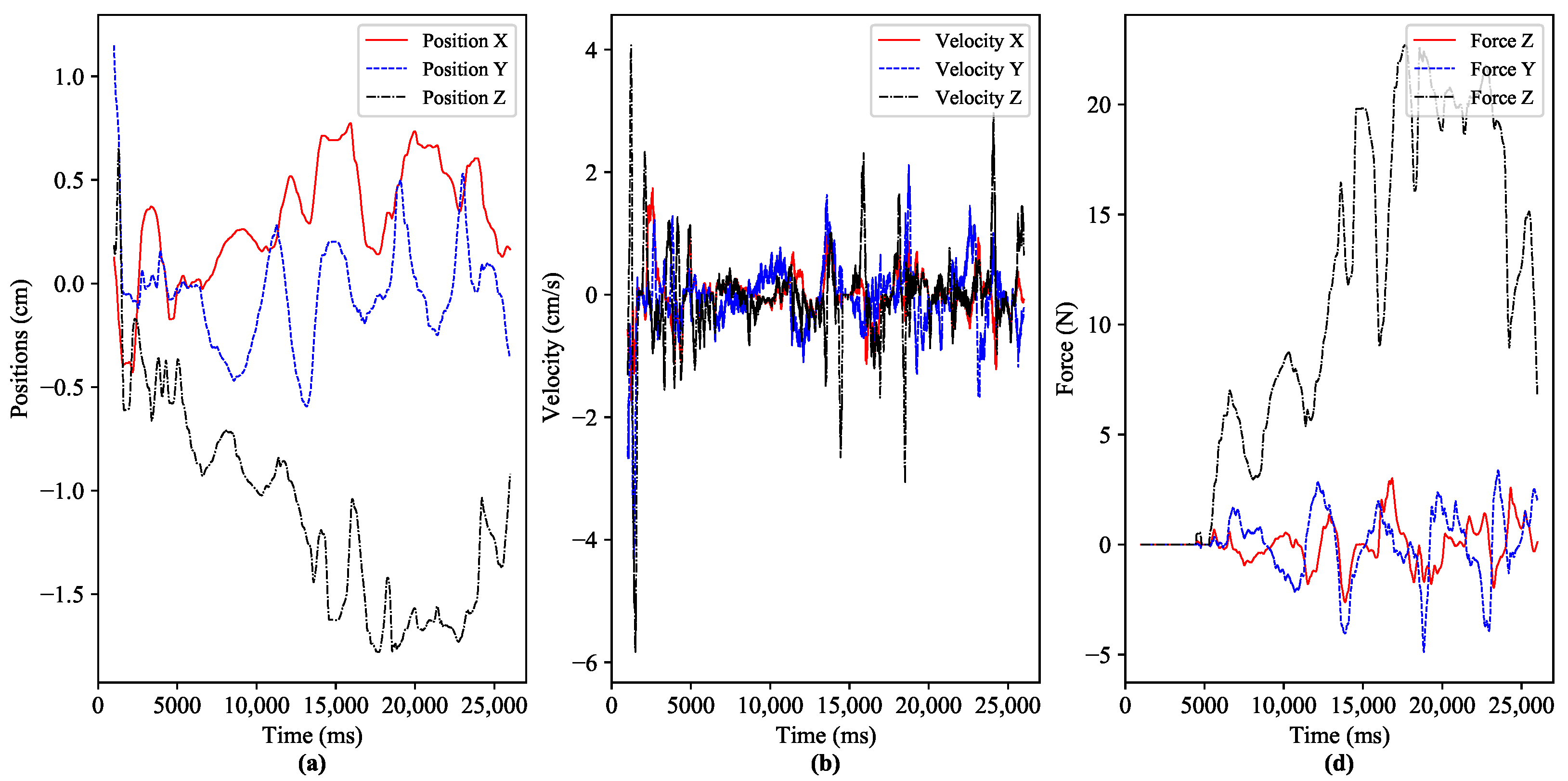 Sensors 22 08001 g006 Sensors 22 08001 g006