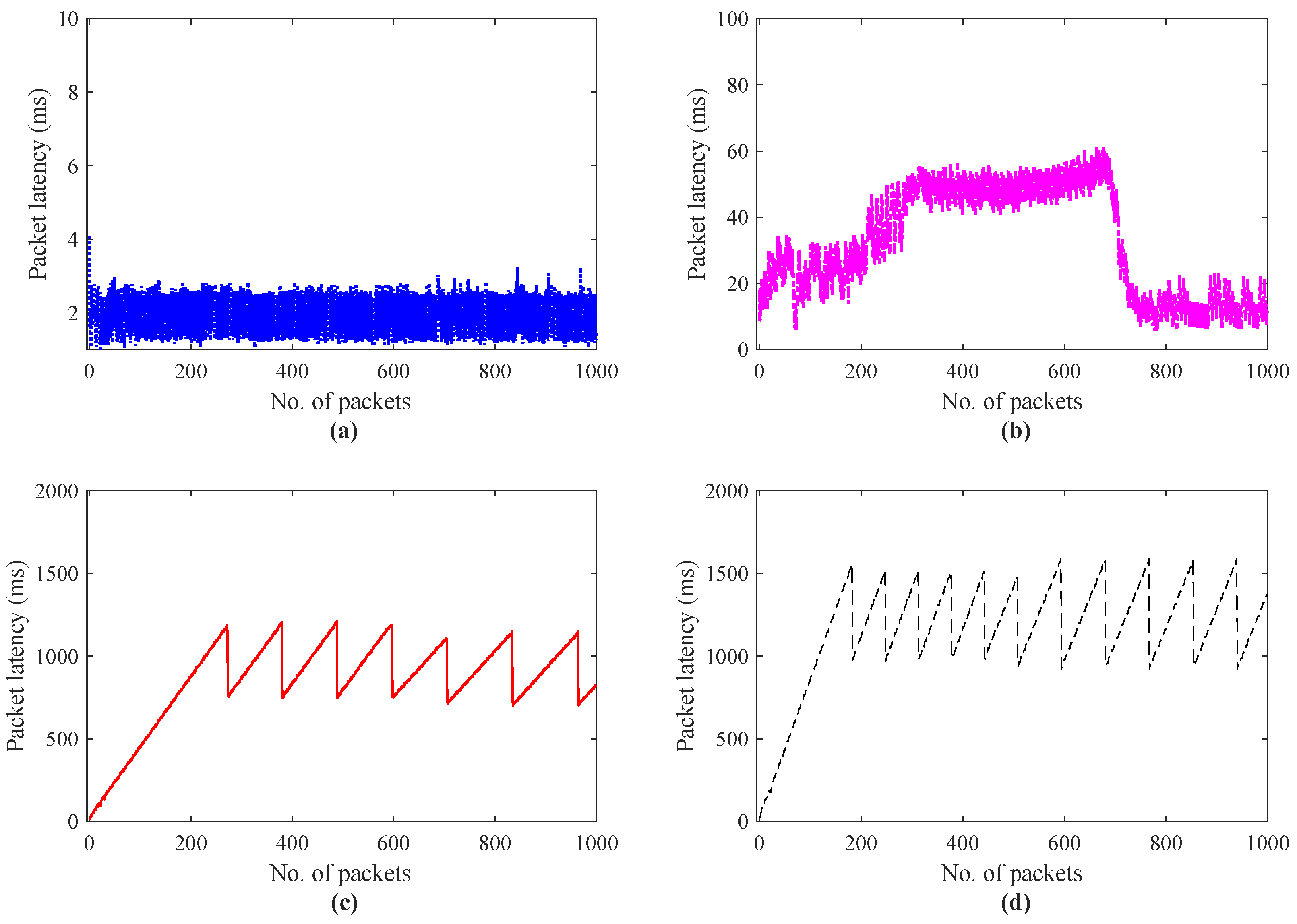 Sensors 22 08001 g007 Sensors 22 08001 g007