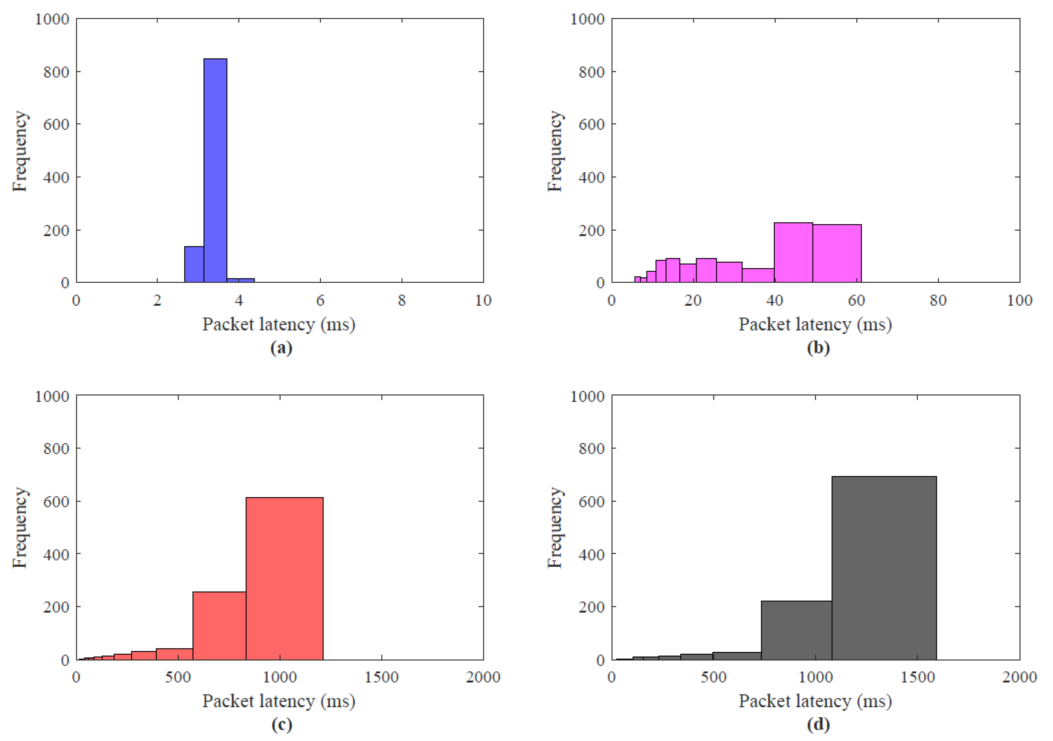 Sensors 22 08001 g008 Sensors 22 08001 g008