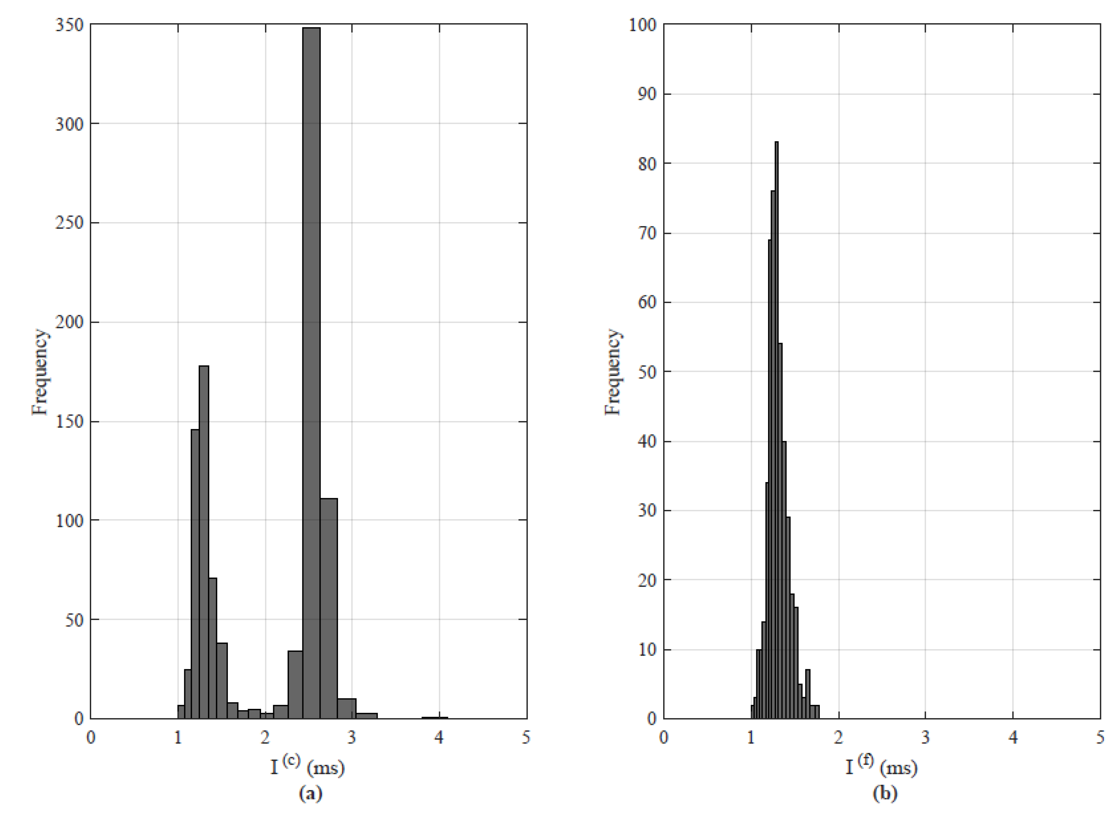 Sensors 22 08001 g009 Sensors 22 08001 g009