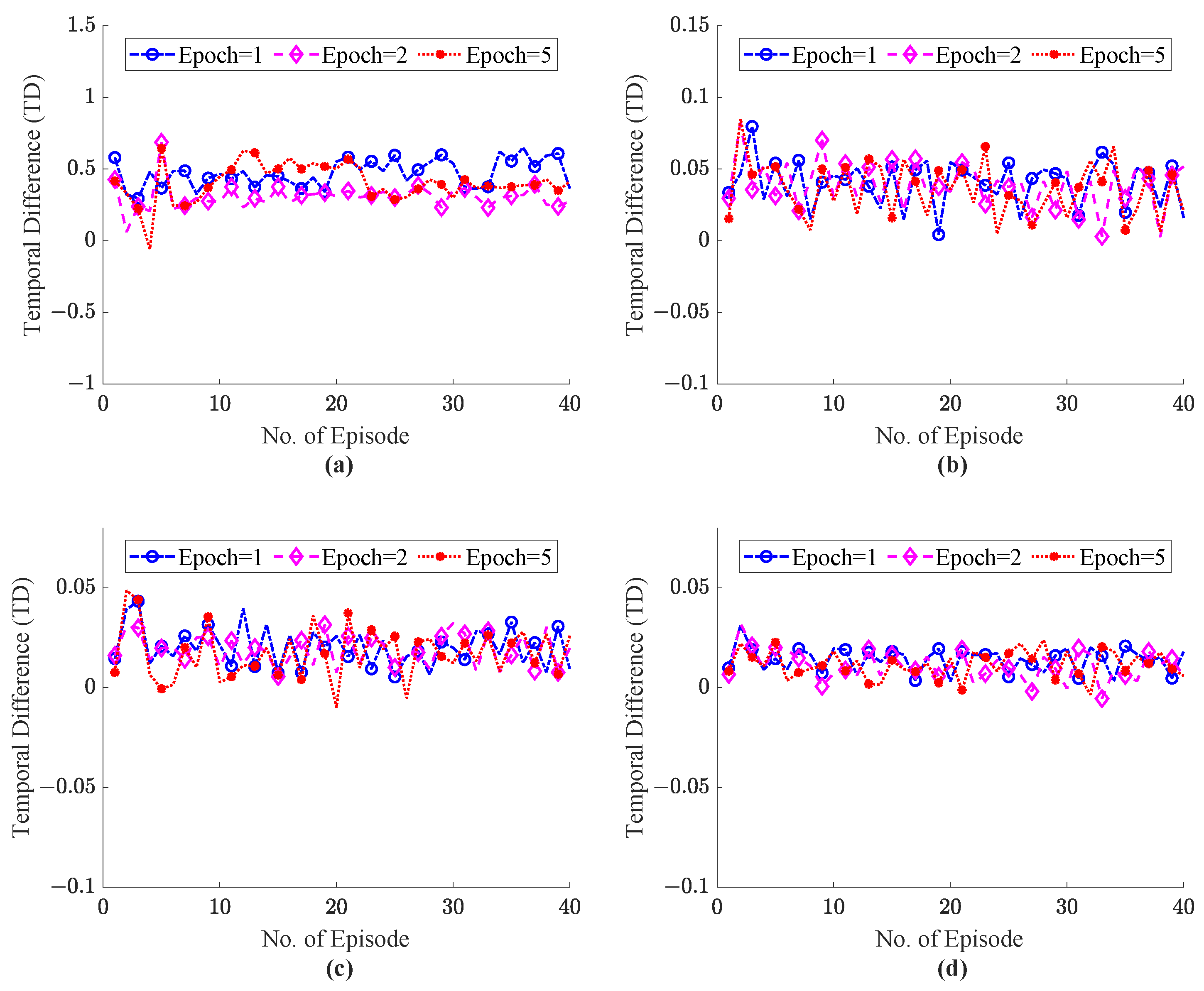 Sensors 22 08001 g010 Sensors 22 08001 g010